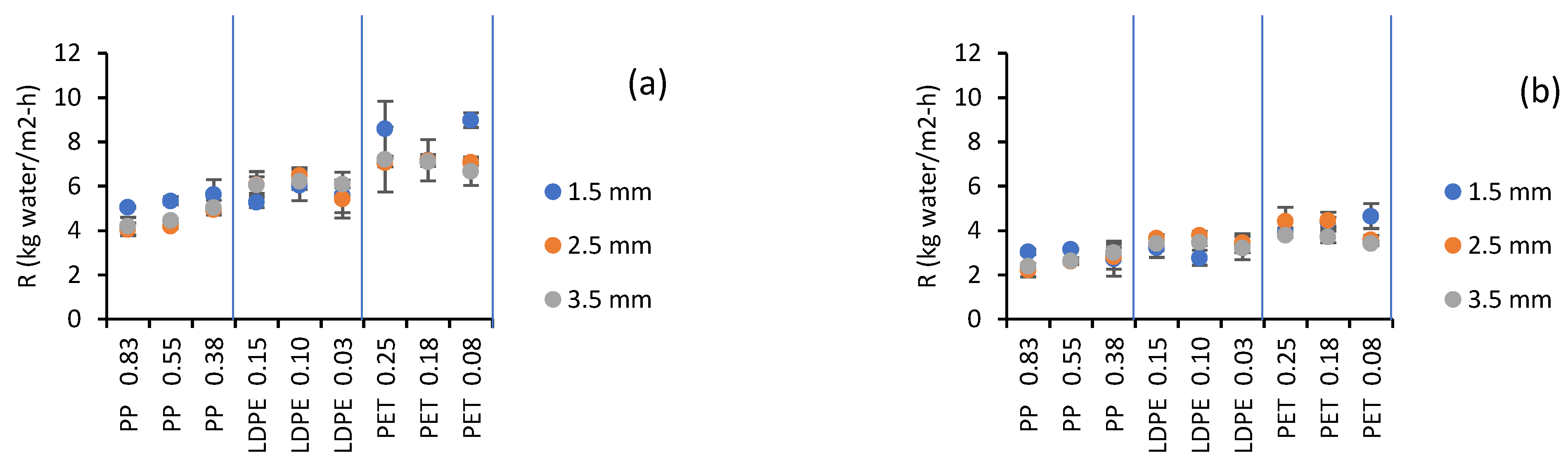 Gels 07 00257 g003 550