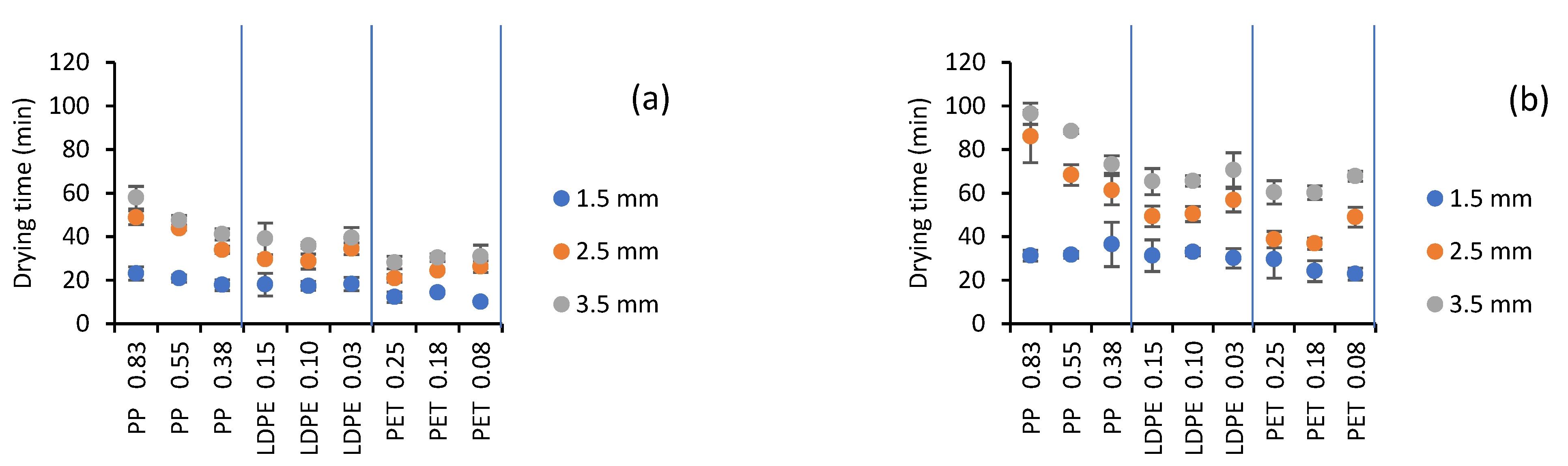 Gels 07 00257 g004 550