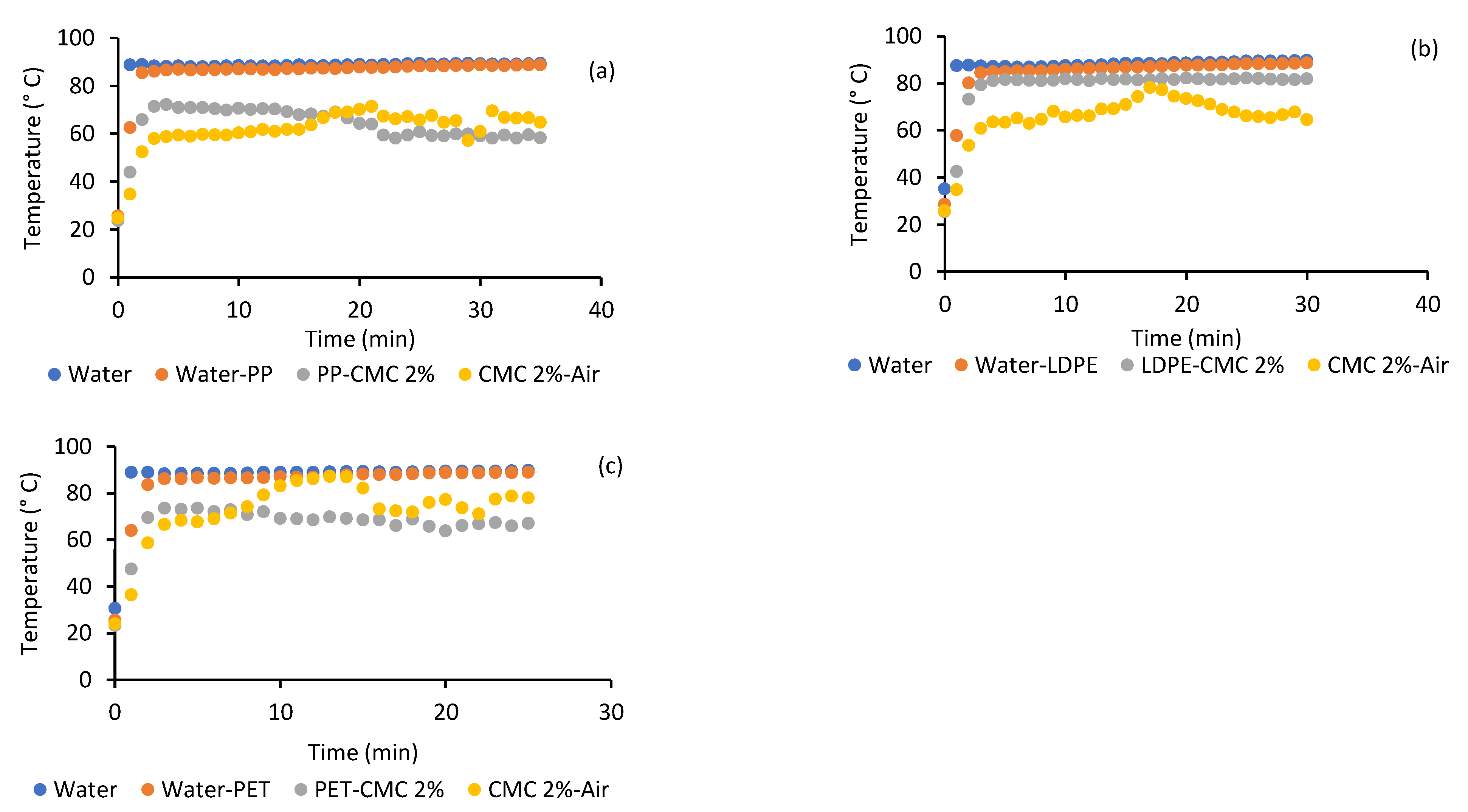 Gels 07 00257 g005 550