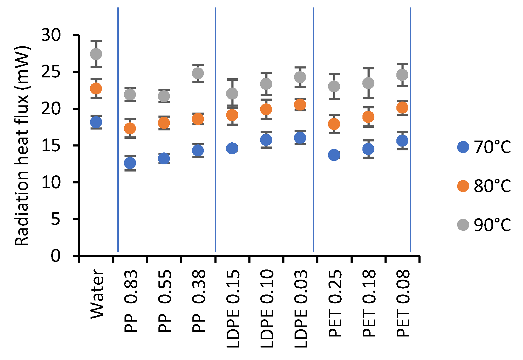 Gels 07 00257 g006 550