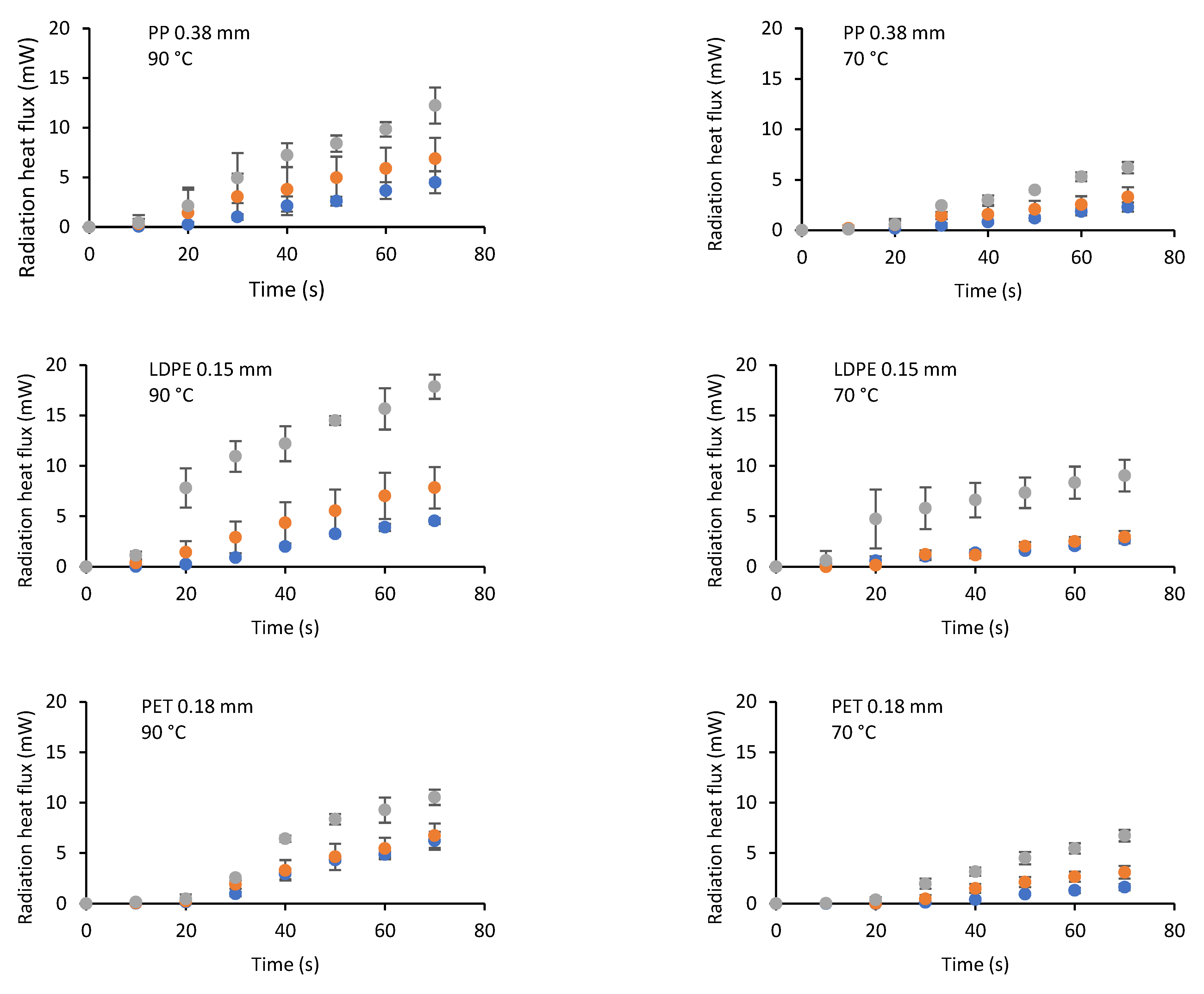 Gels 07 00257 g007 550