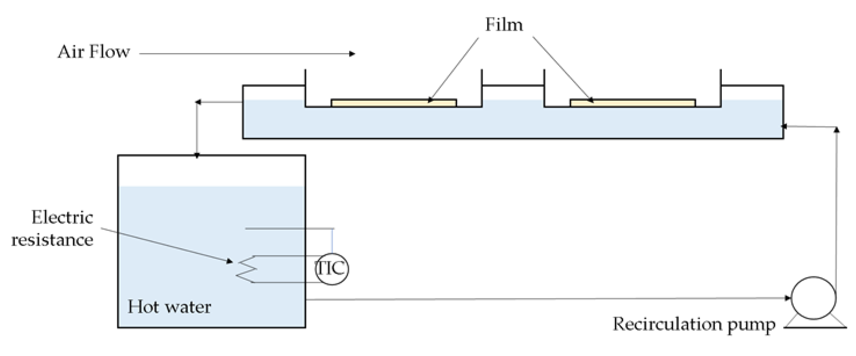 Gels 07 00257 g009 550