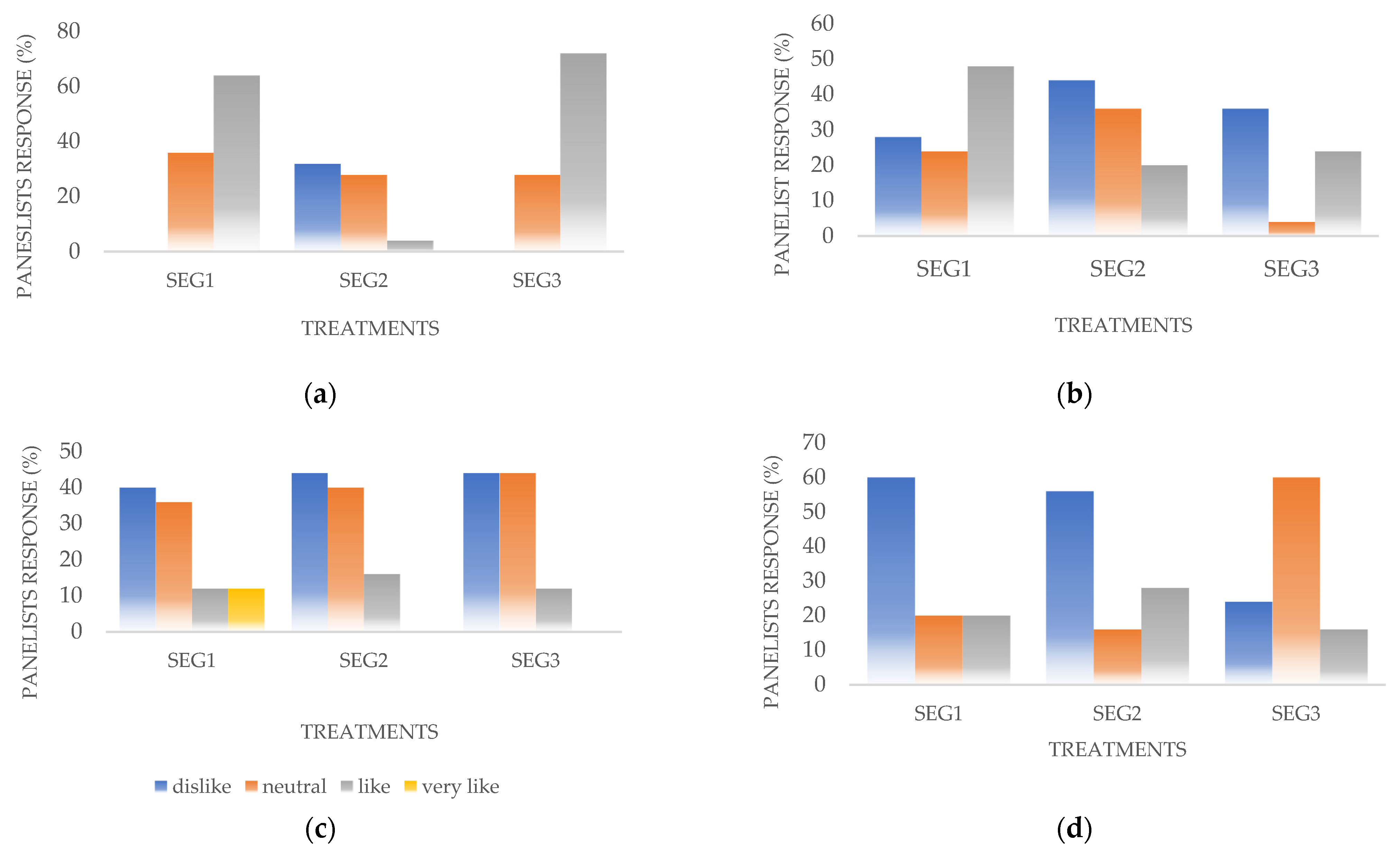 Gels 07 00267 g001 550