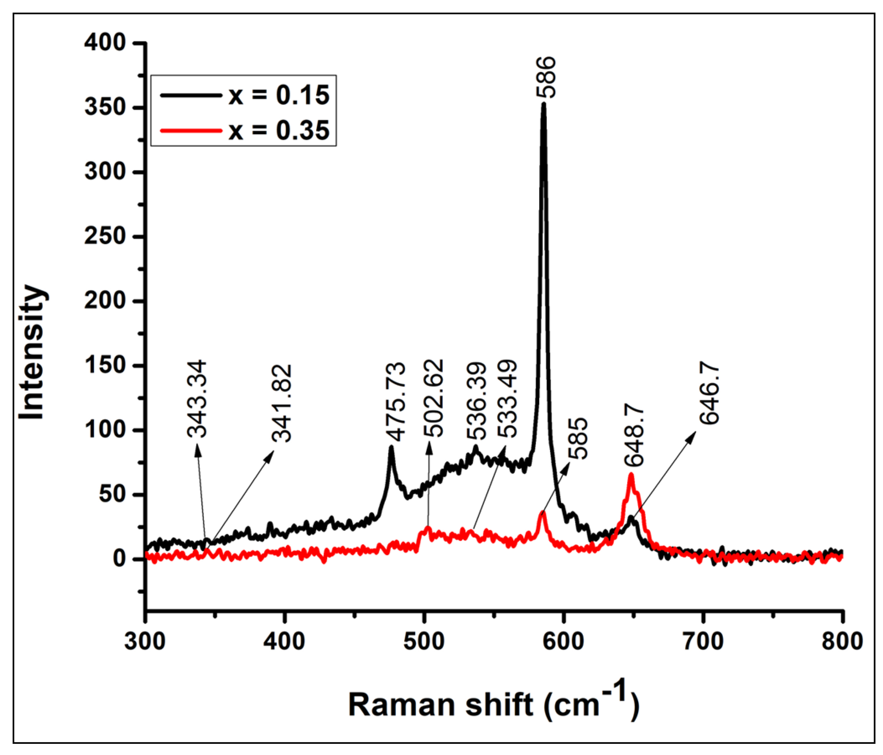 Gels 07 00269 g003 550