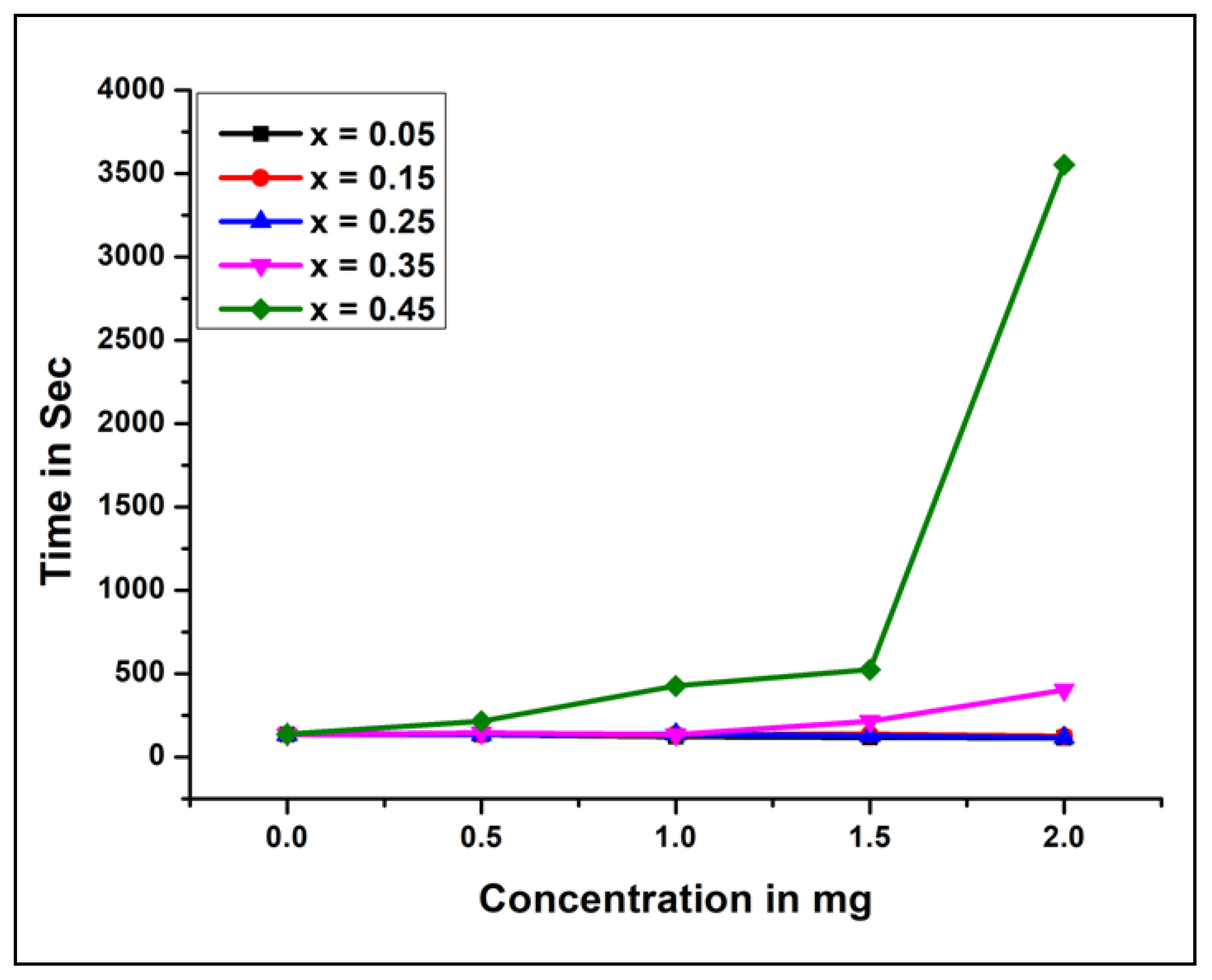 Gels 07 00269 g004 550