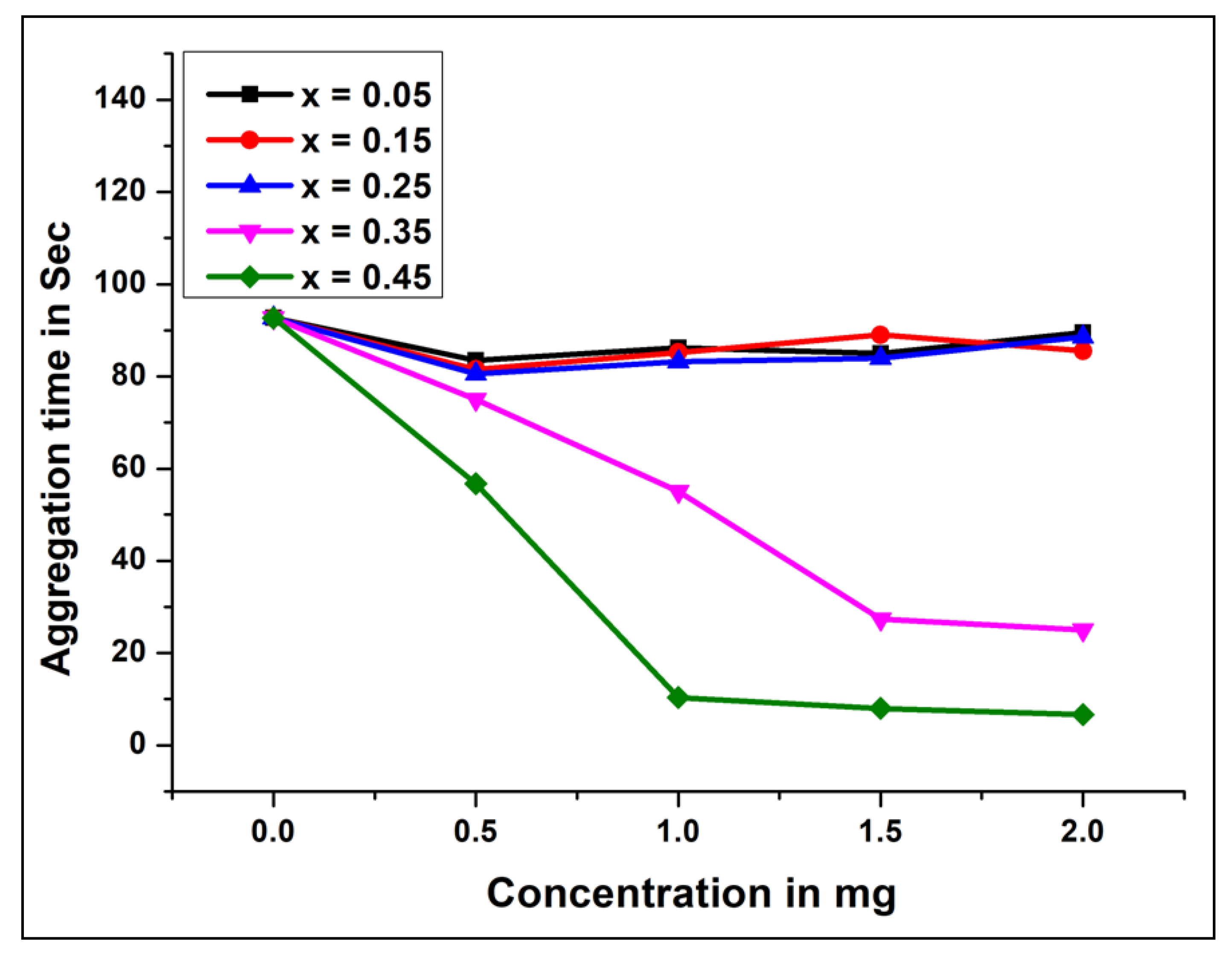 Gels 07 00269 g006 550
