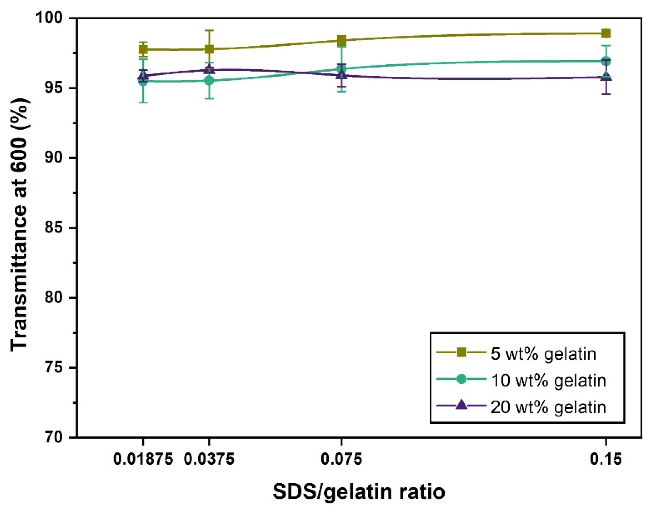 Gels 07 00271 g001 550