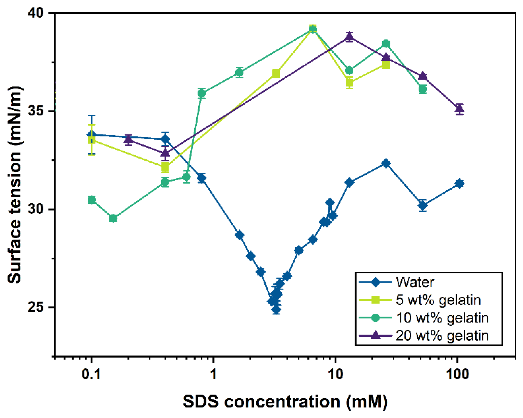 Gels 07 00271 g002 550