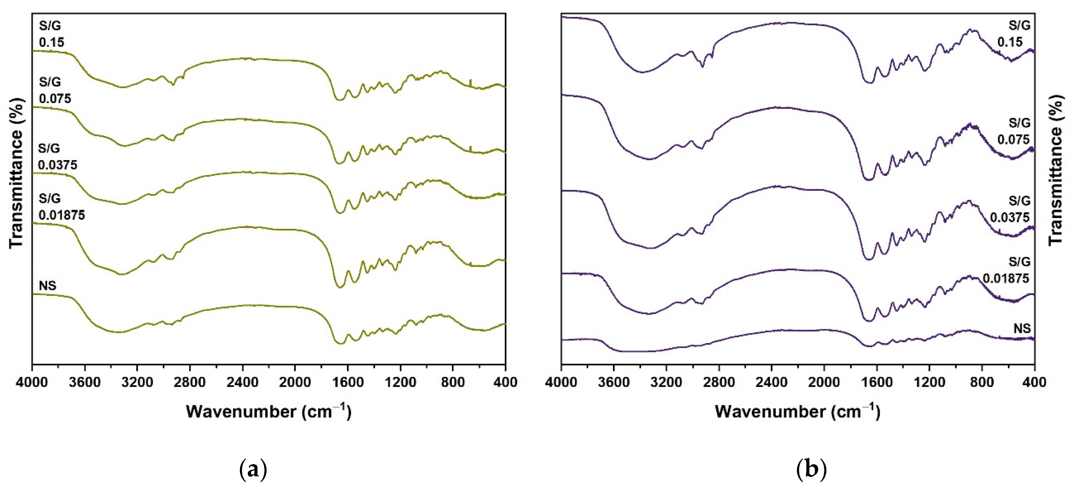 Gels 07 00271 g003 550