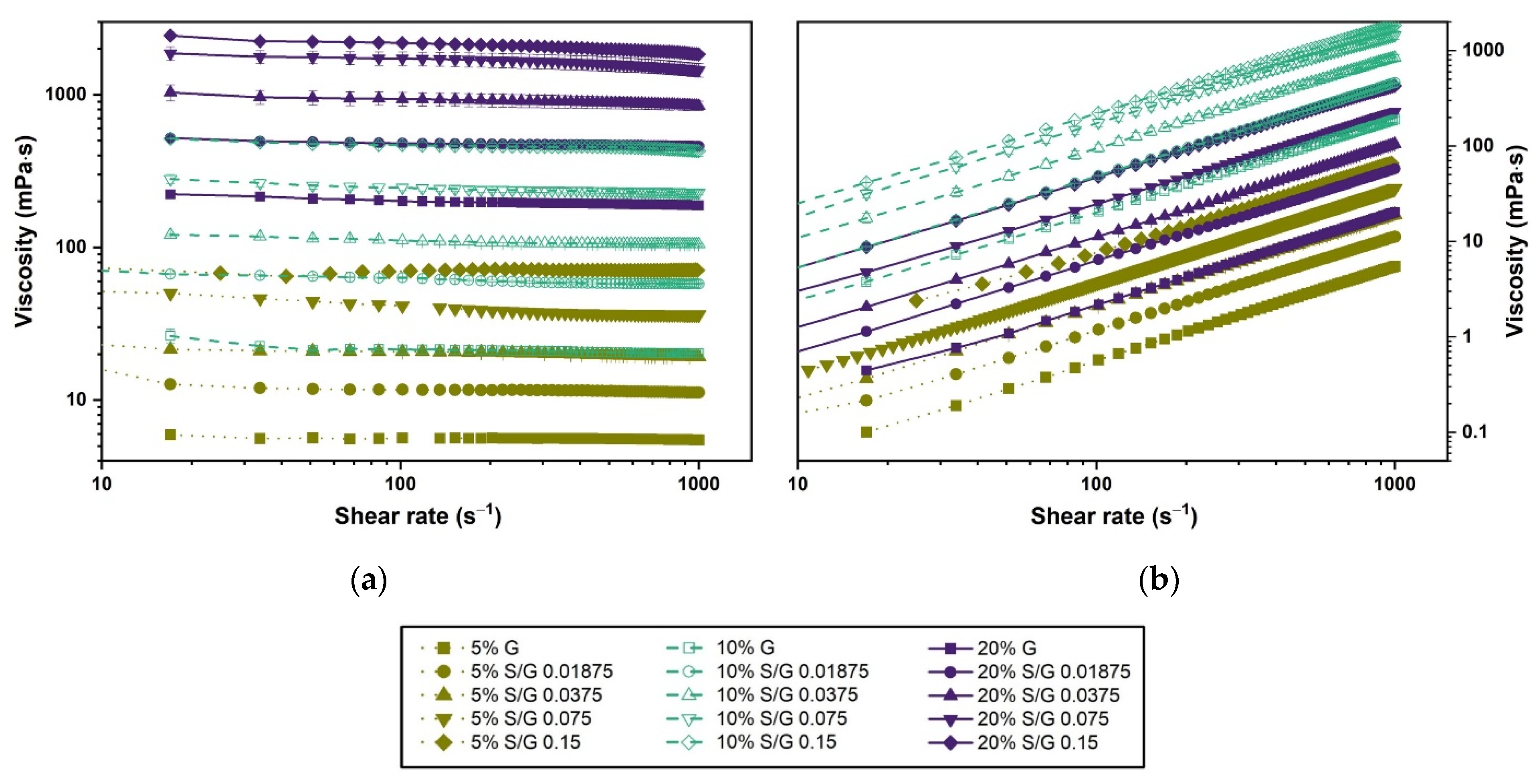 Gels 07 00271 g004 550