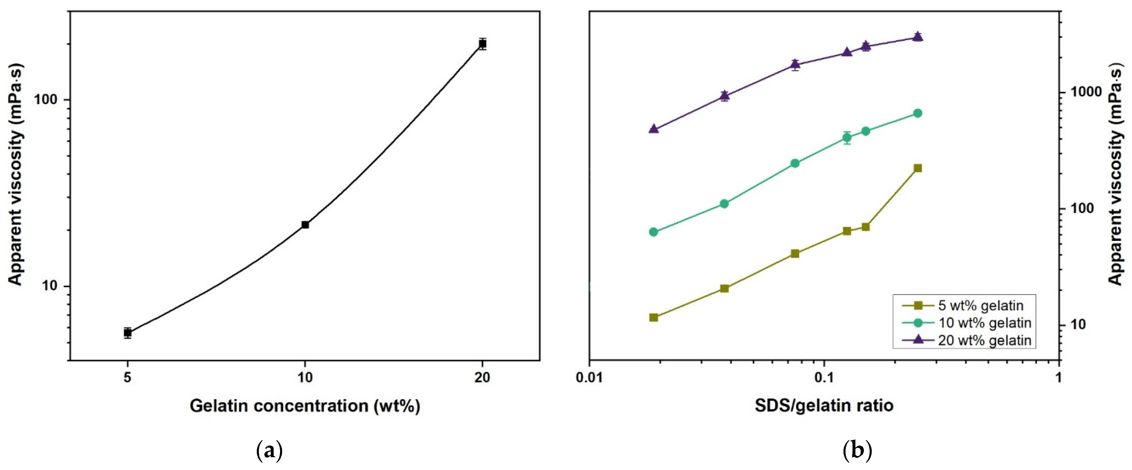 Gels 07 00271 g005 550