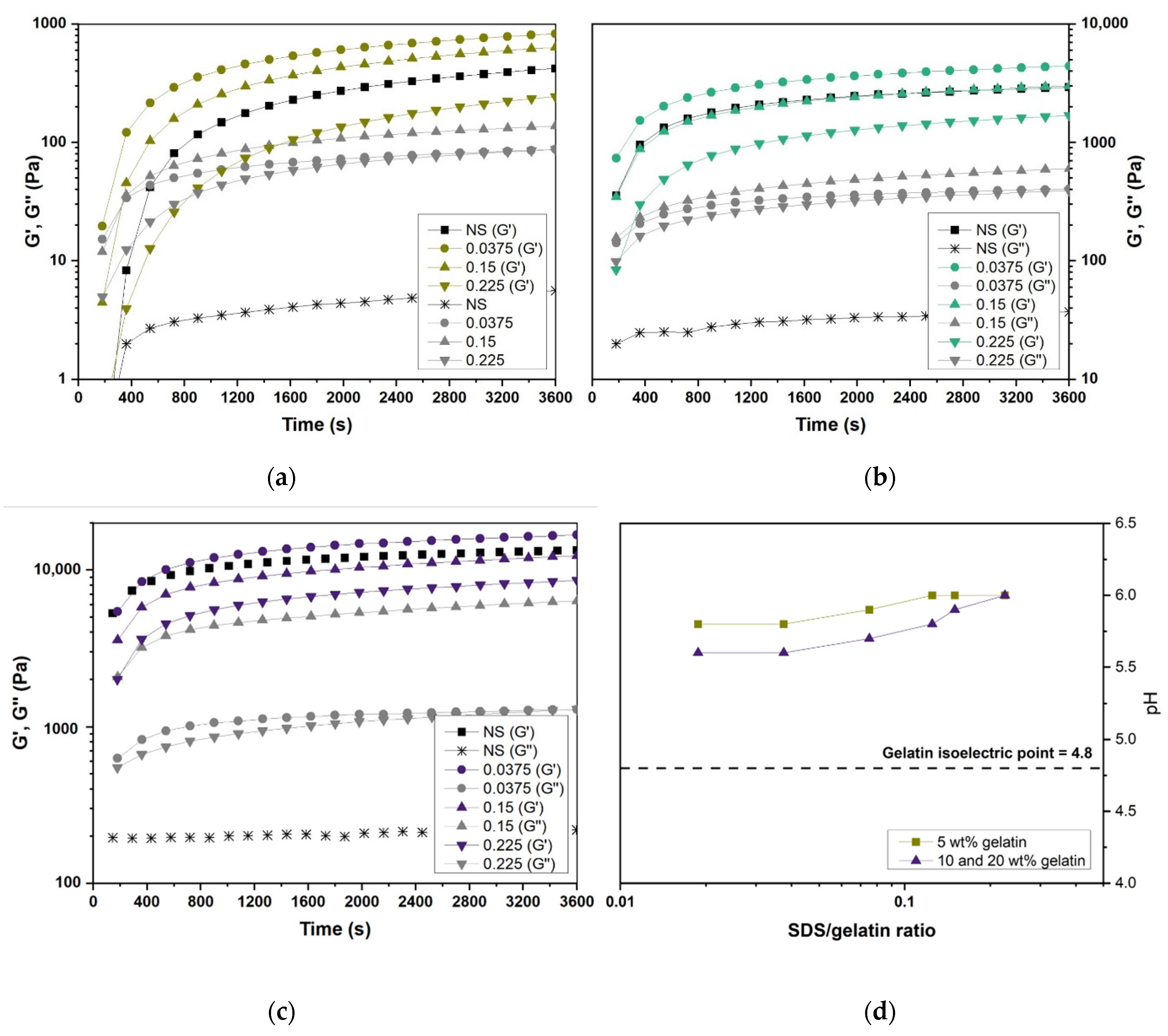 Gels 07 00271 g006 550