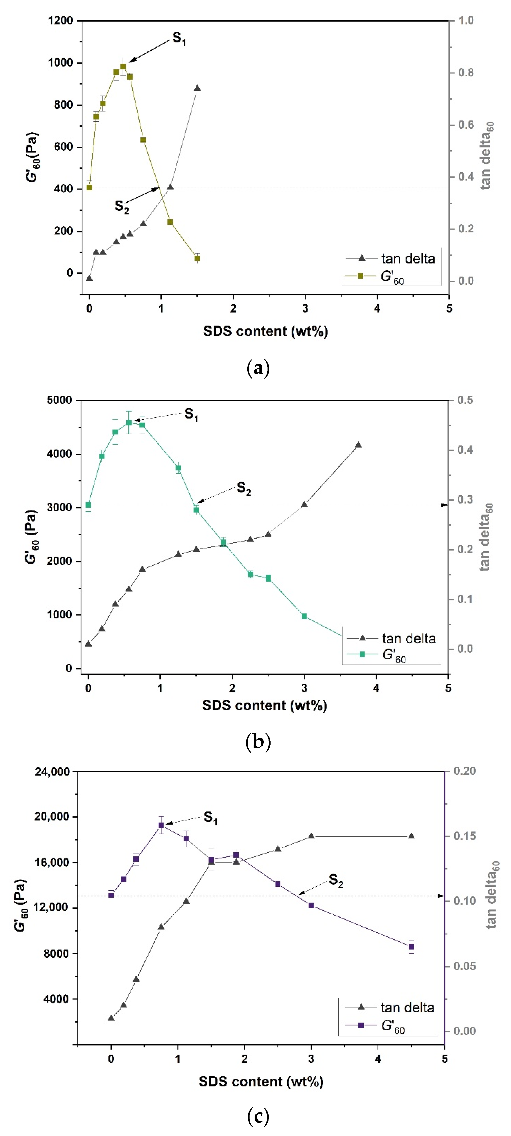 Gels 07 00271 g008 550