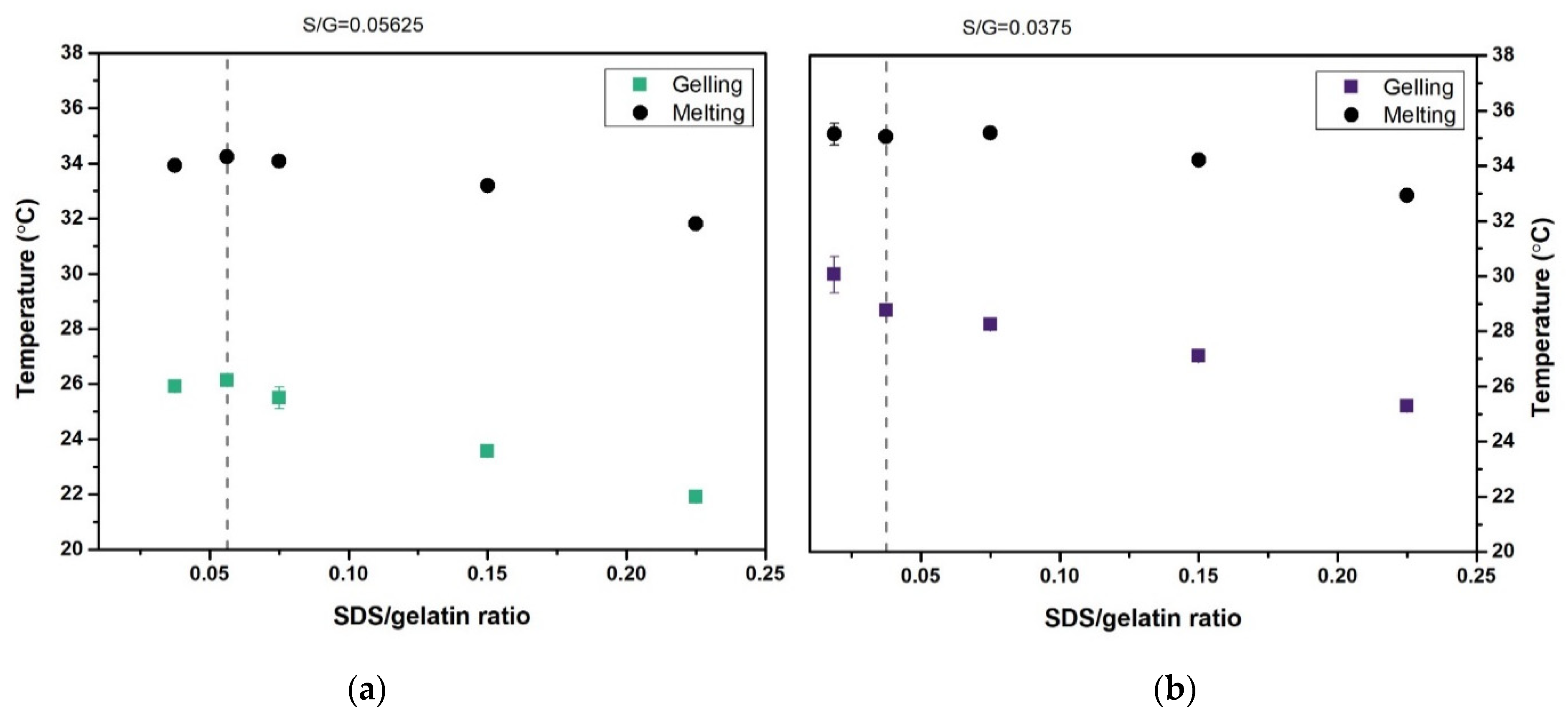 Gels 07 00271 g009 550