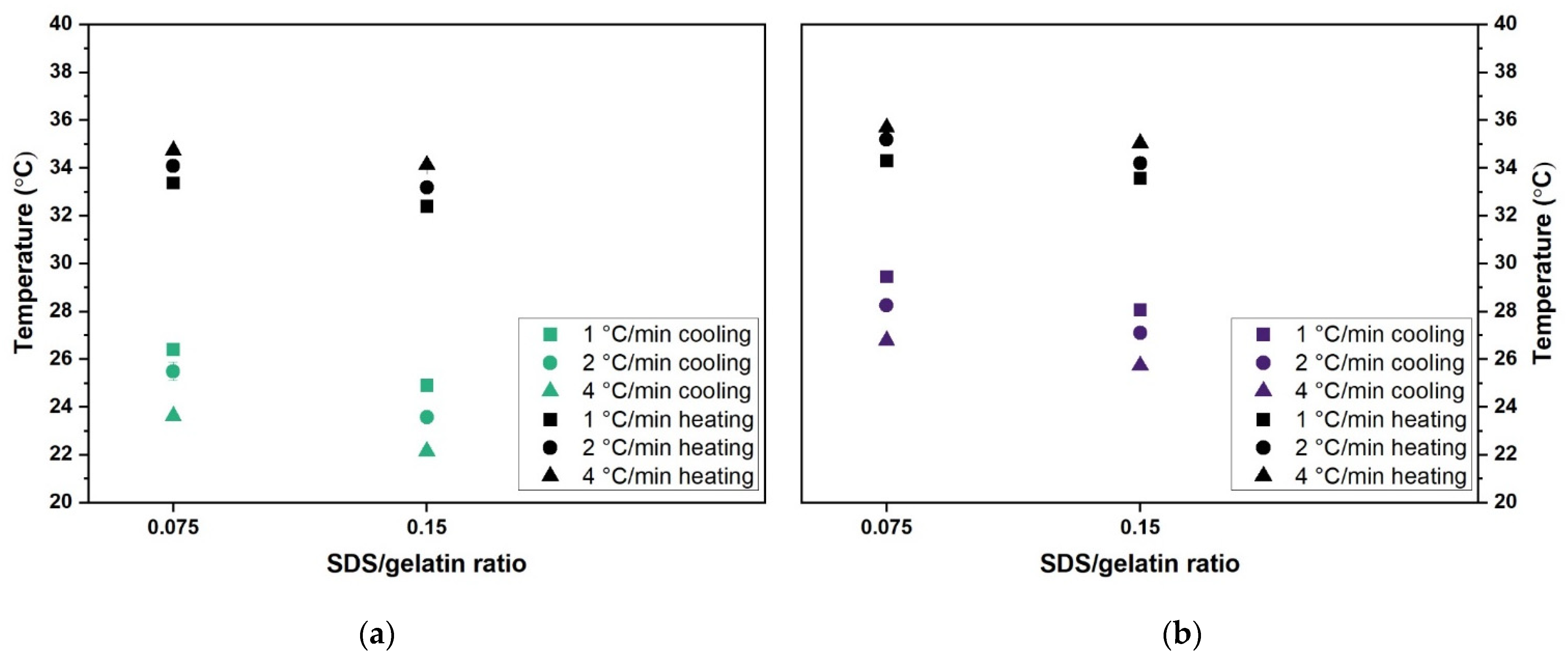 Gels 07 00271 g010 550
