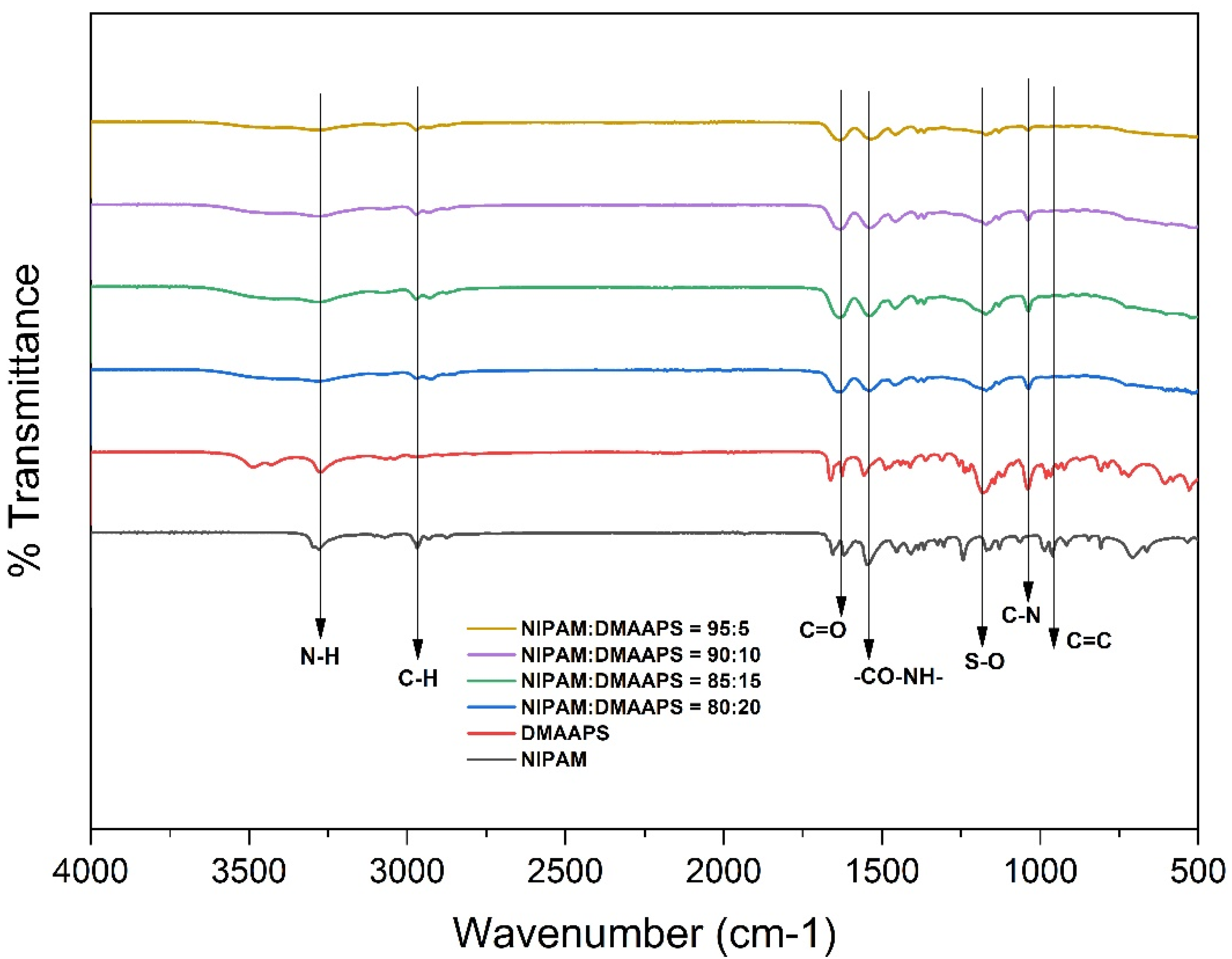 Gels 07 00273 g001 550