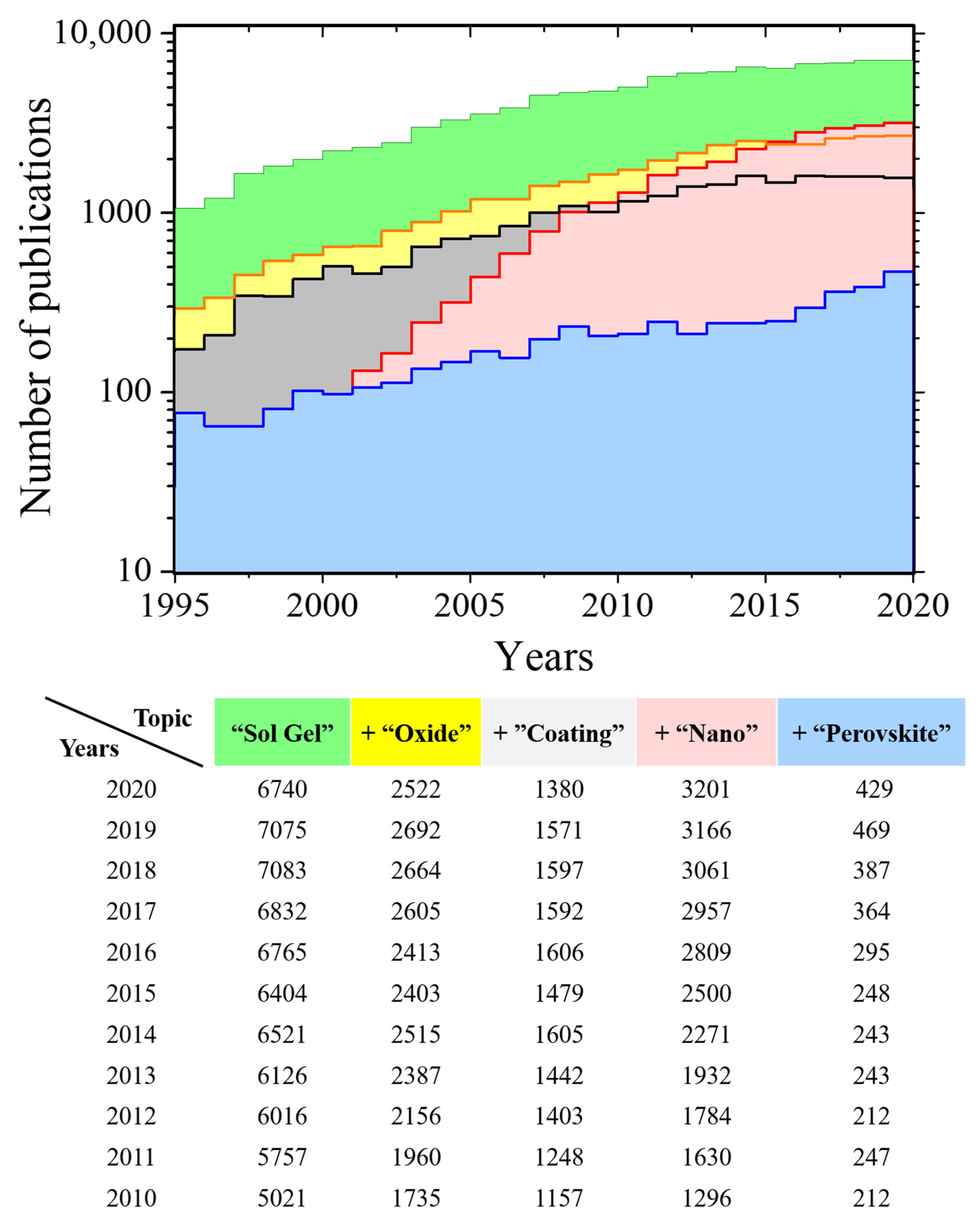 Gels 07 00275 g001 Gels 07 00275 g001