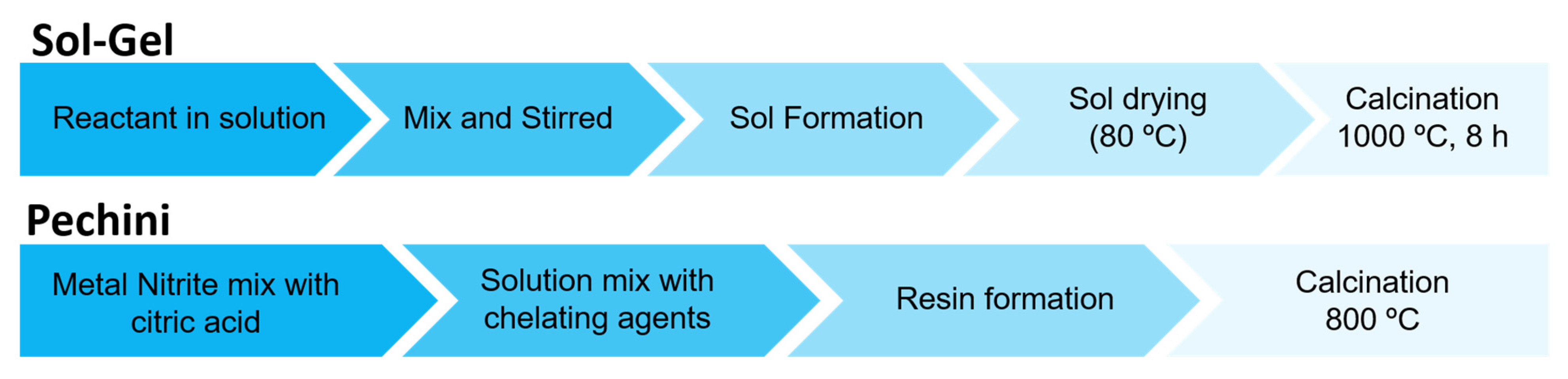 Gels 07 00275 g003 Gels 07 00275 g003