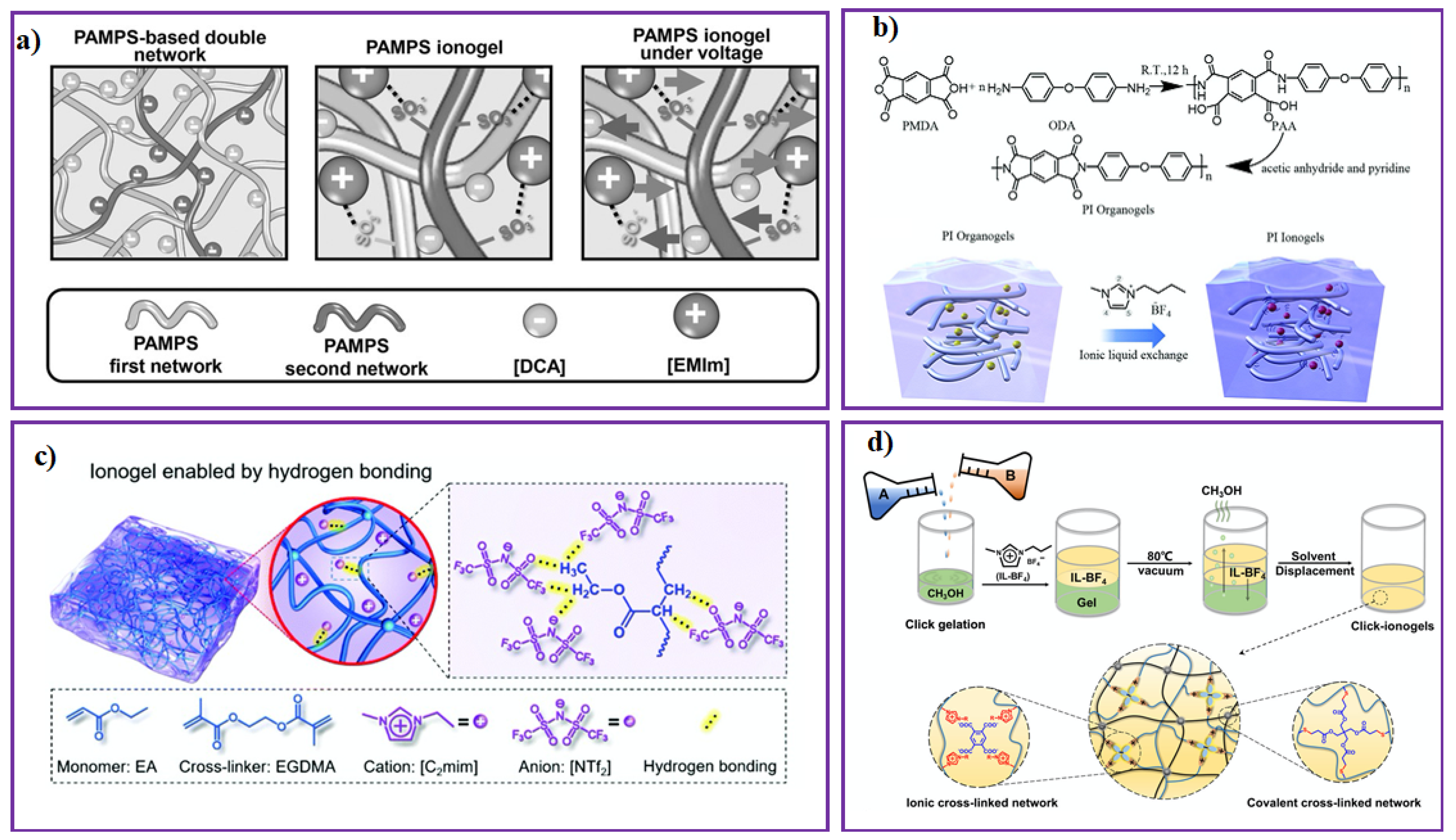 Gels 08 00002 g003 550