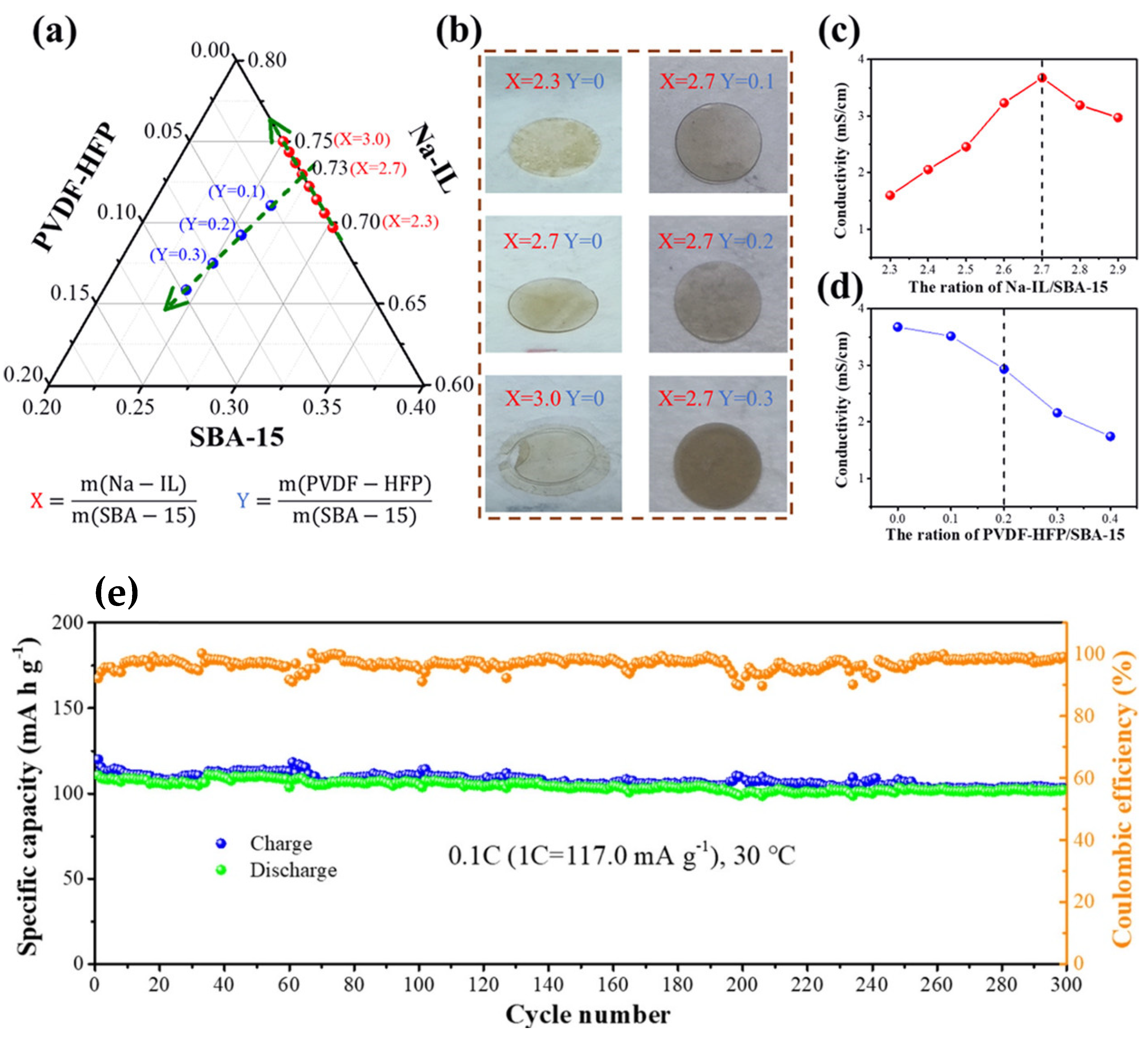 Gels 08 00002 g005 550