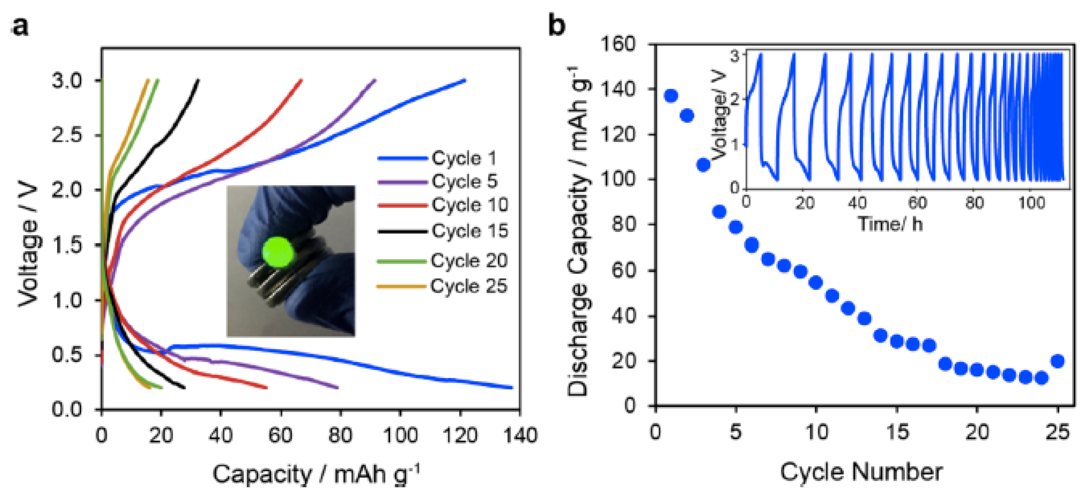 Gels 08 00002 g006 550
