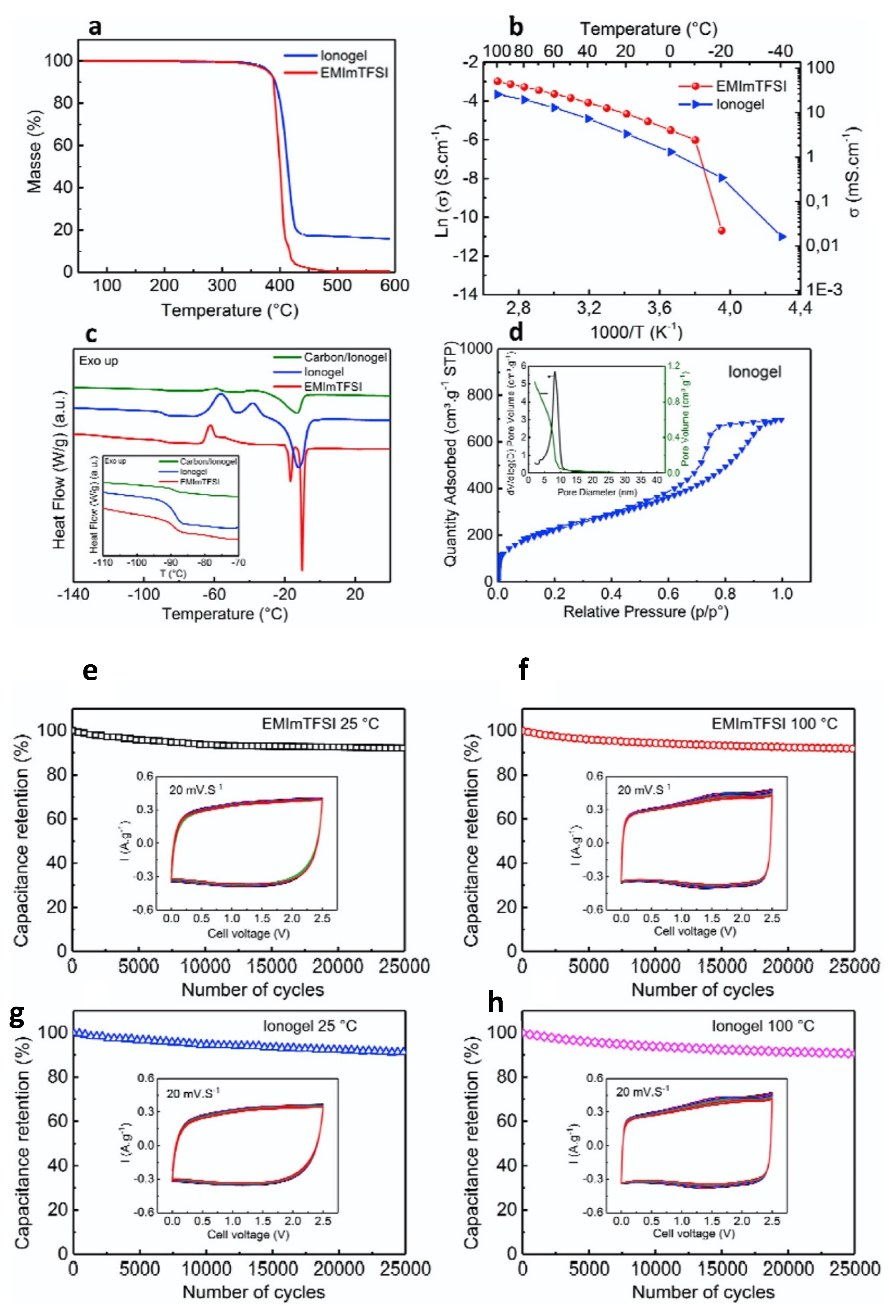 Gels 08 00002 g007 550