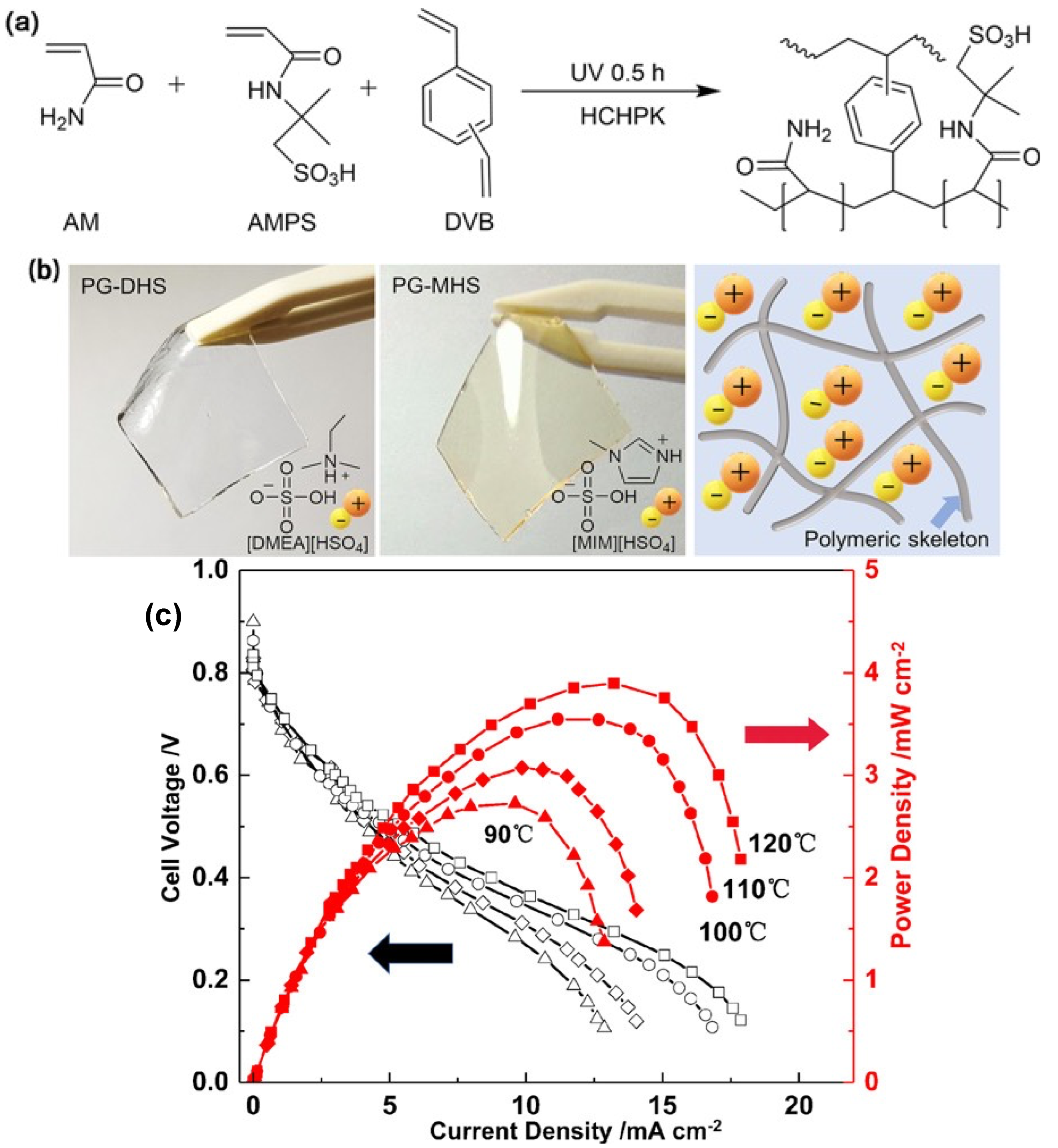 Gels 08 00002 g008 550