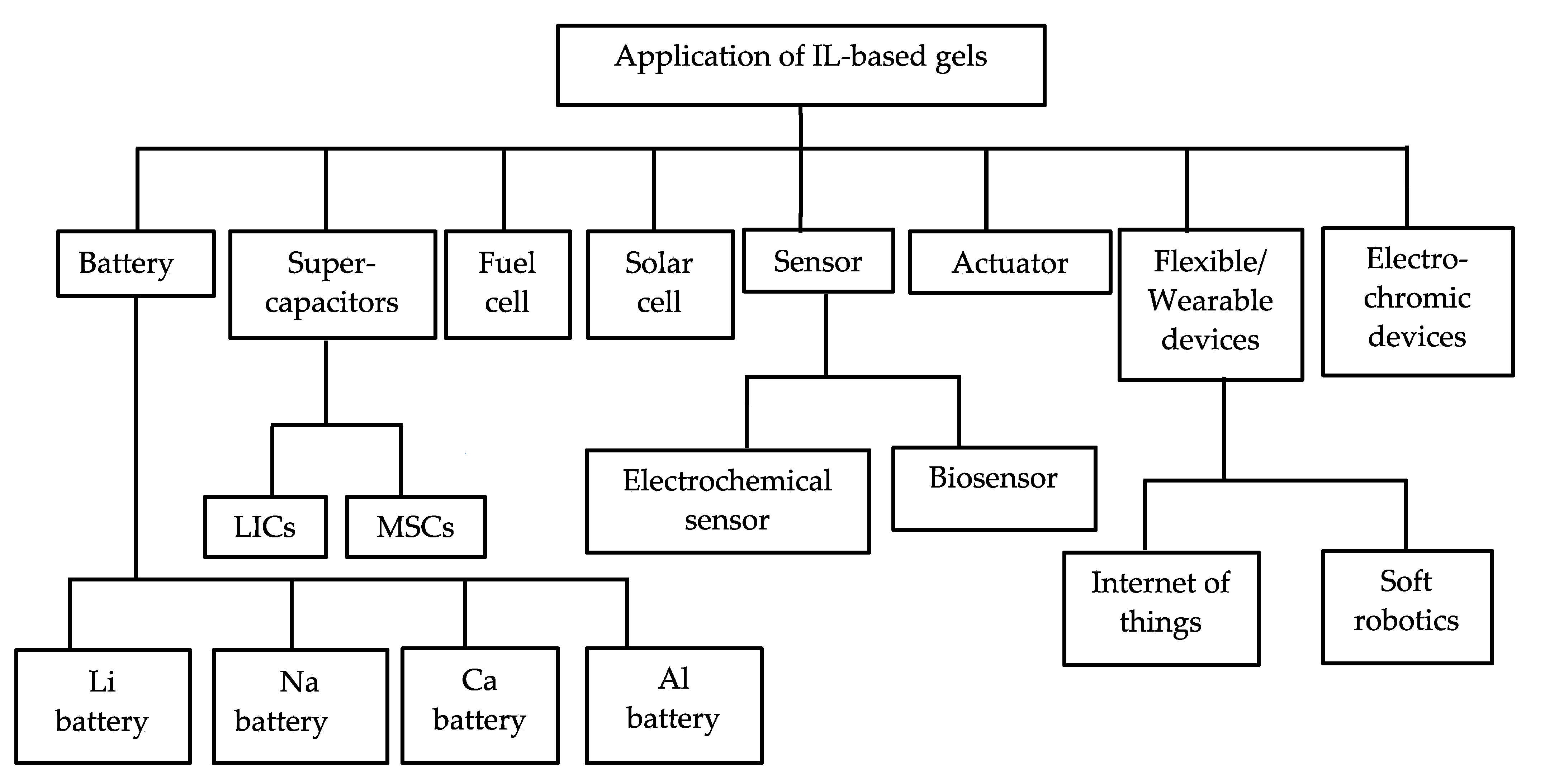 Gels 08 00002 g009 550