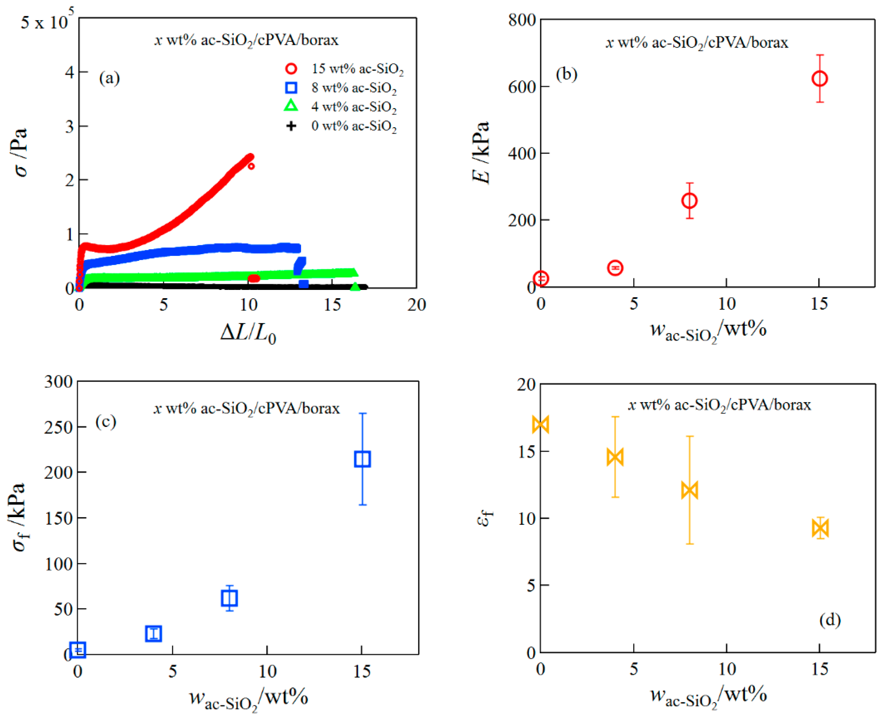 Gels 08 00006 g002 550