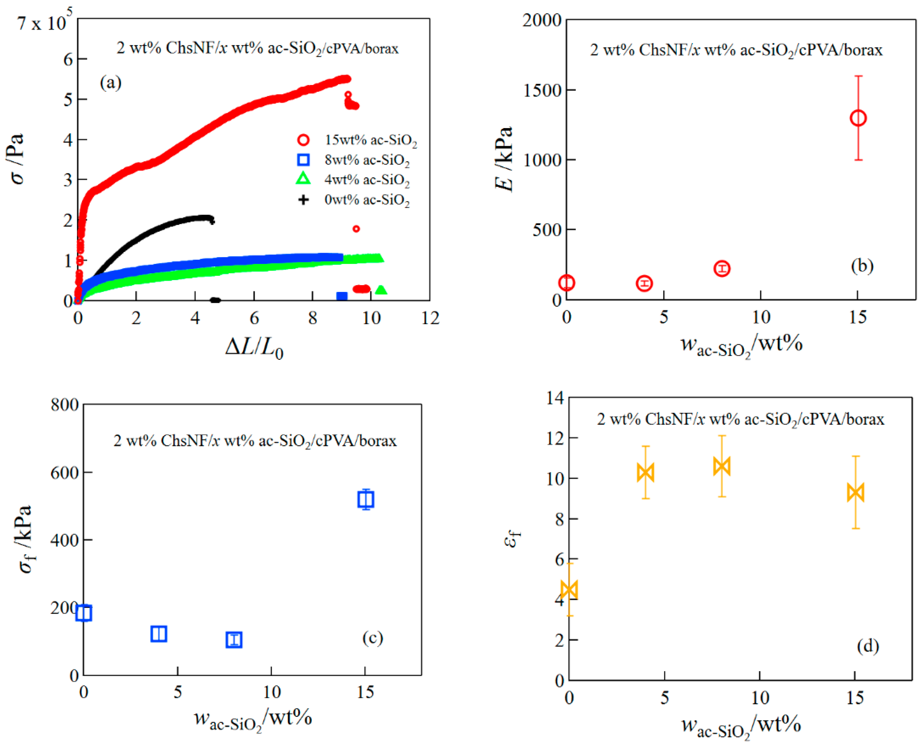 Gels 08 00006 g003 550