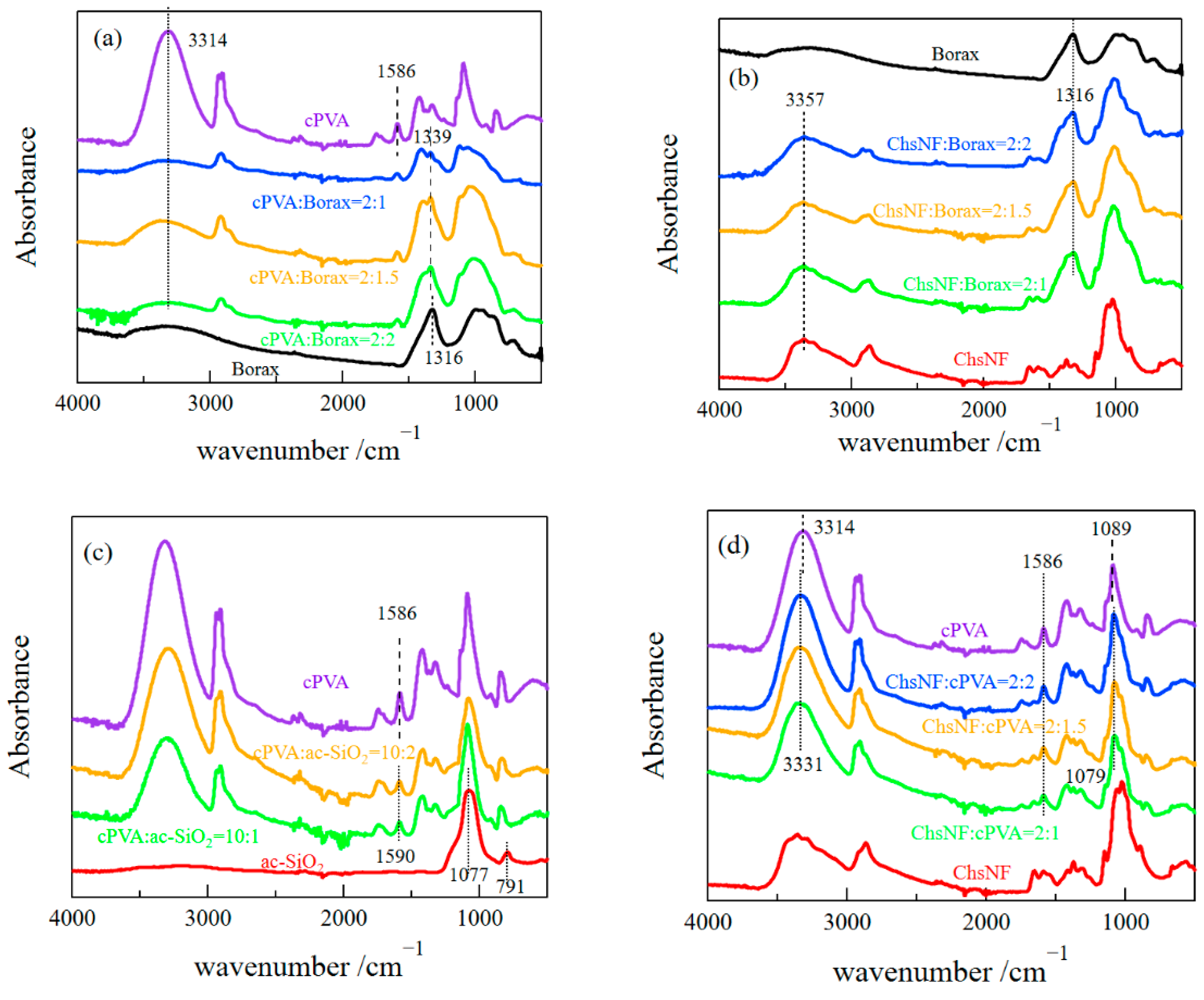 Gels 08 00006 g004 550