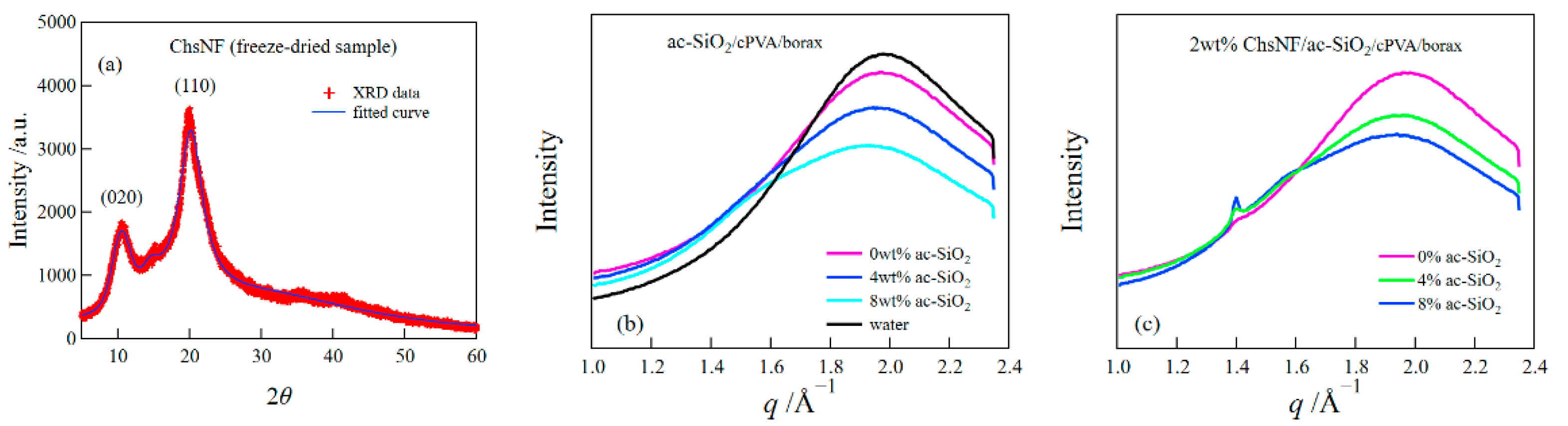 Gels 08 00006 g005 550