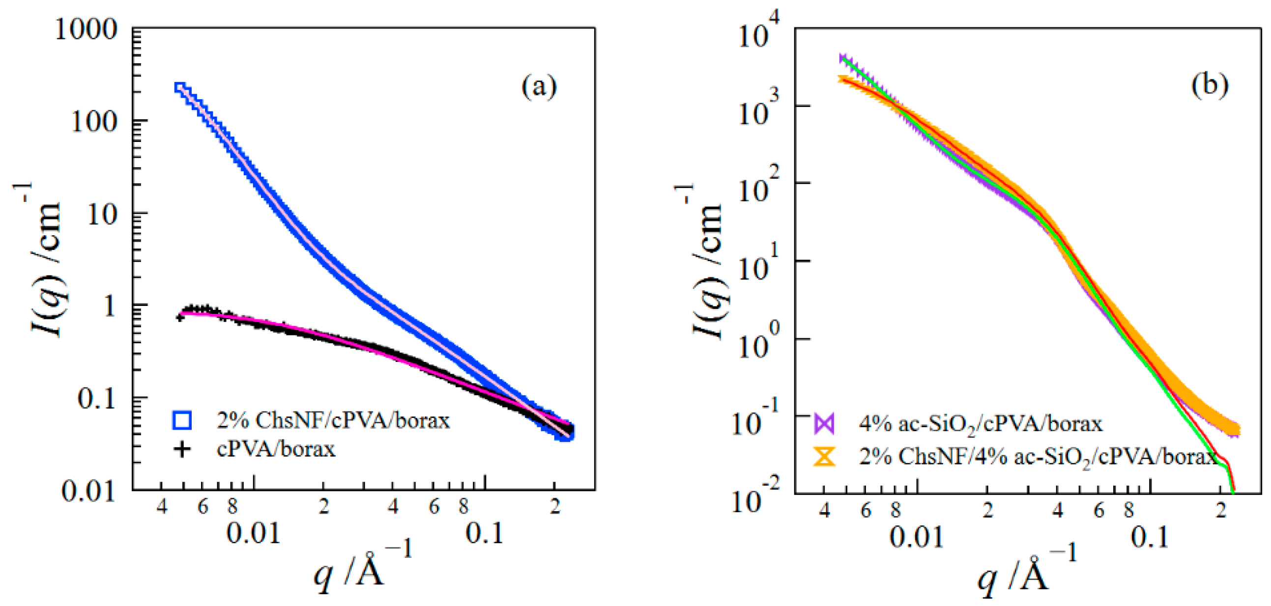 Gels 08 00006 g006 550
