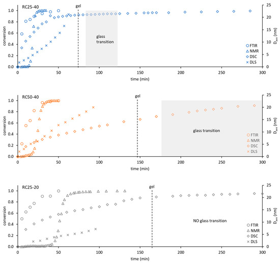 Gels Free FullText of ResorcinolFormaldehyde