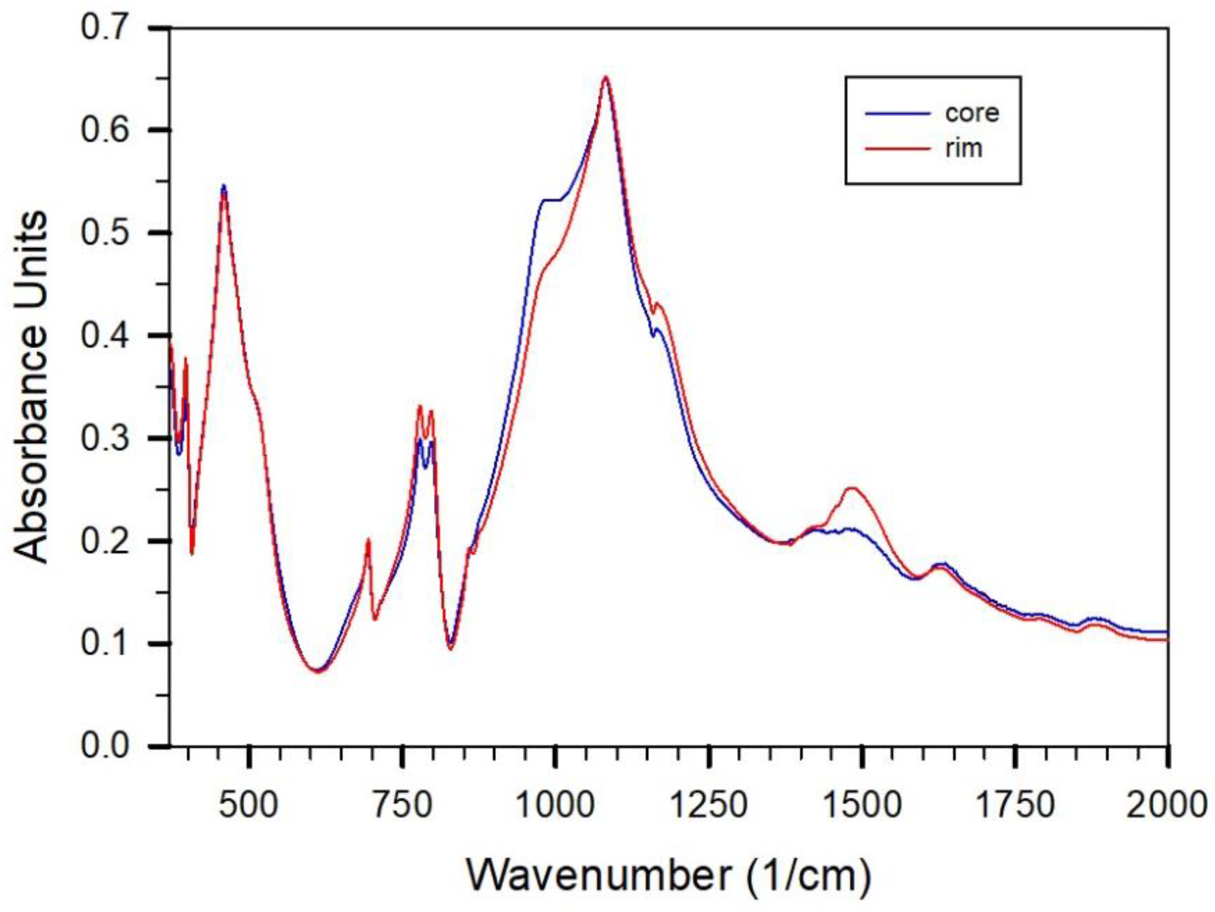 Gels 08 00009 g001 550