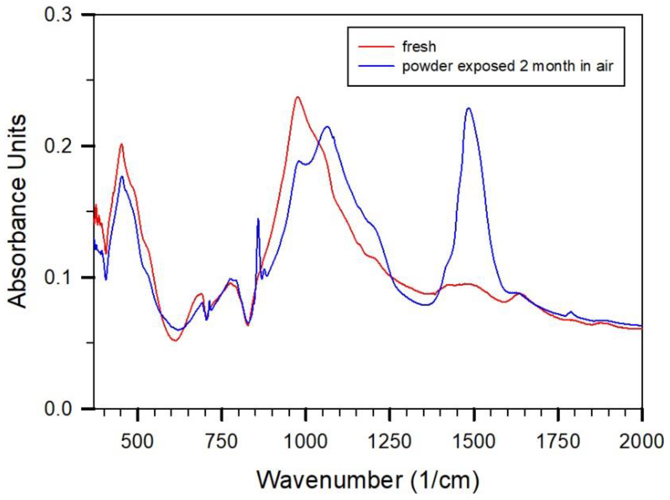 Gels 08 00009 g002 550