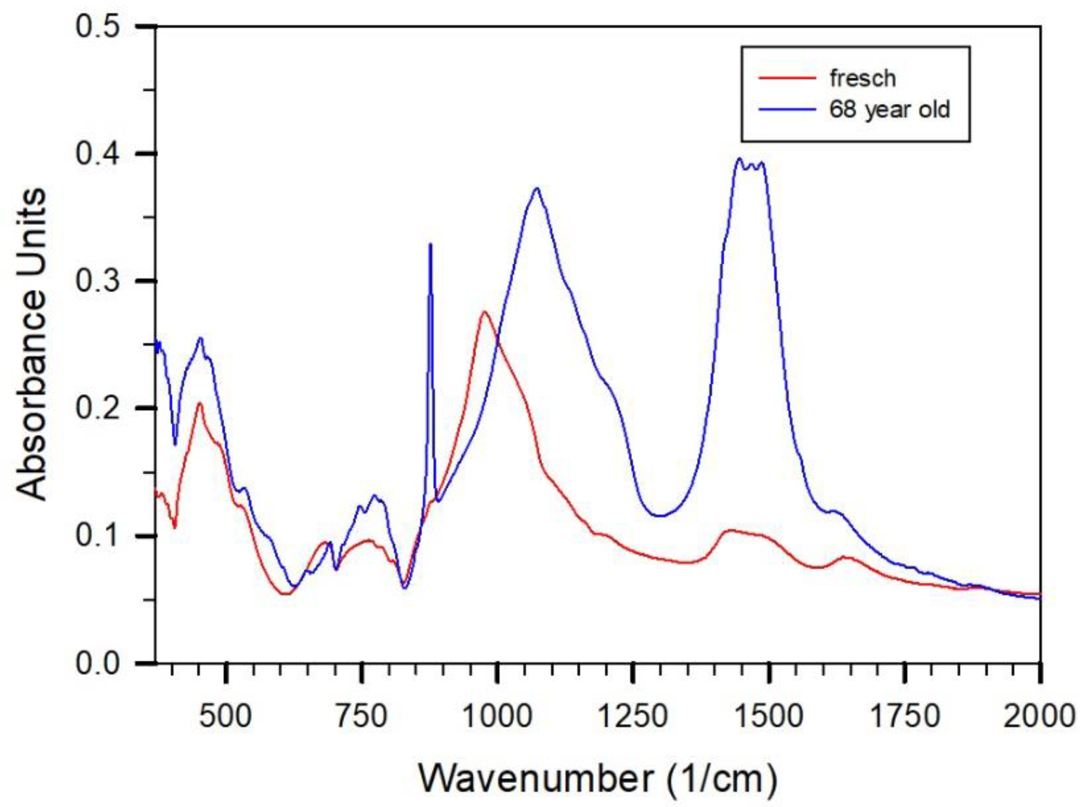 Gels 08 00009 g003 550