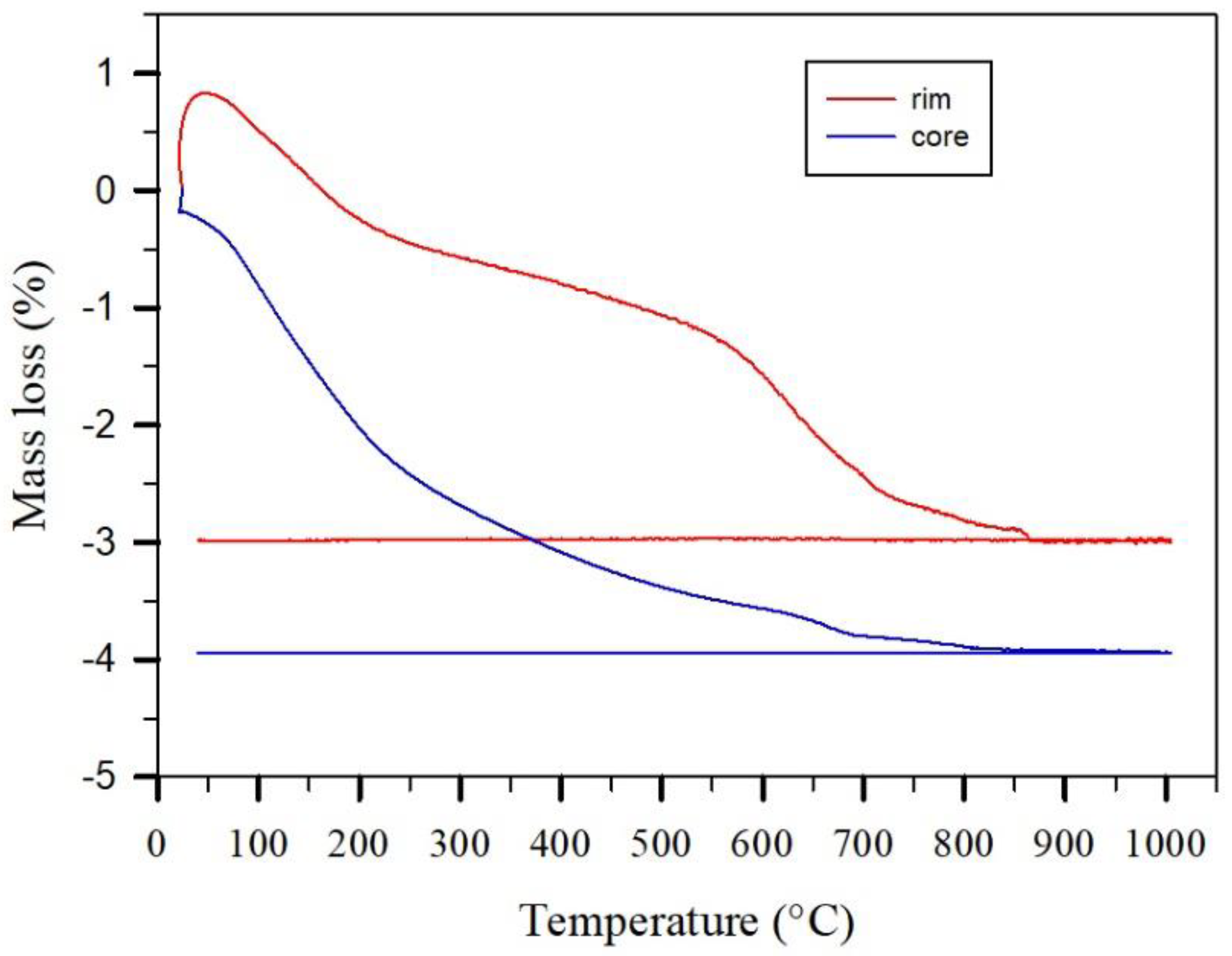 Gels 08 00009 g004 550