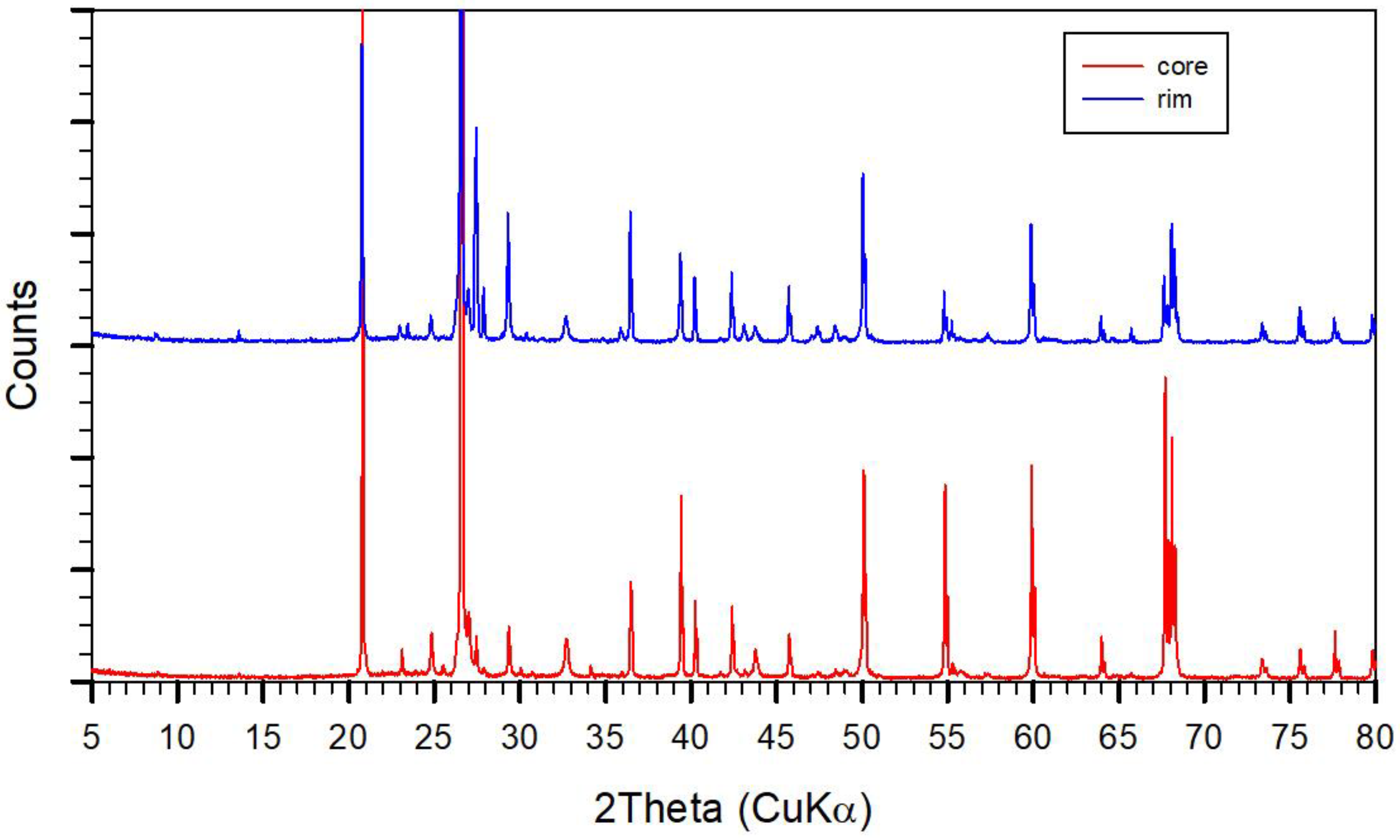 Gels 08 00009 g005 550