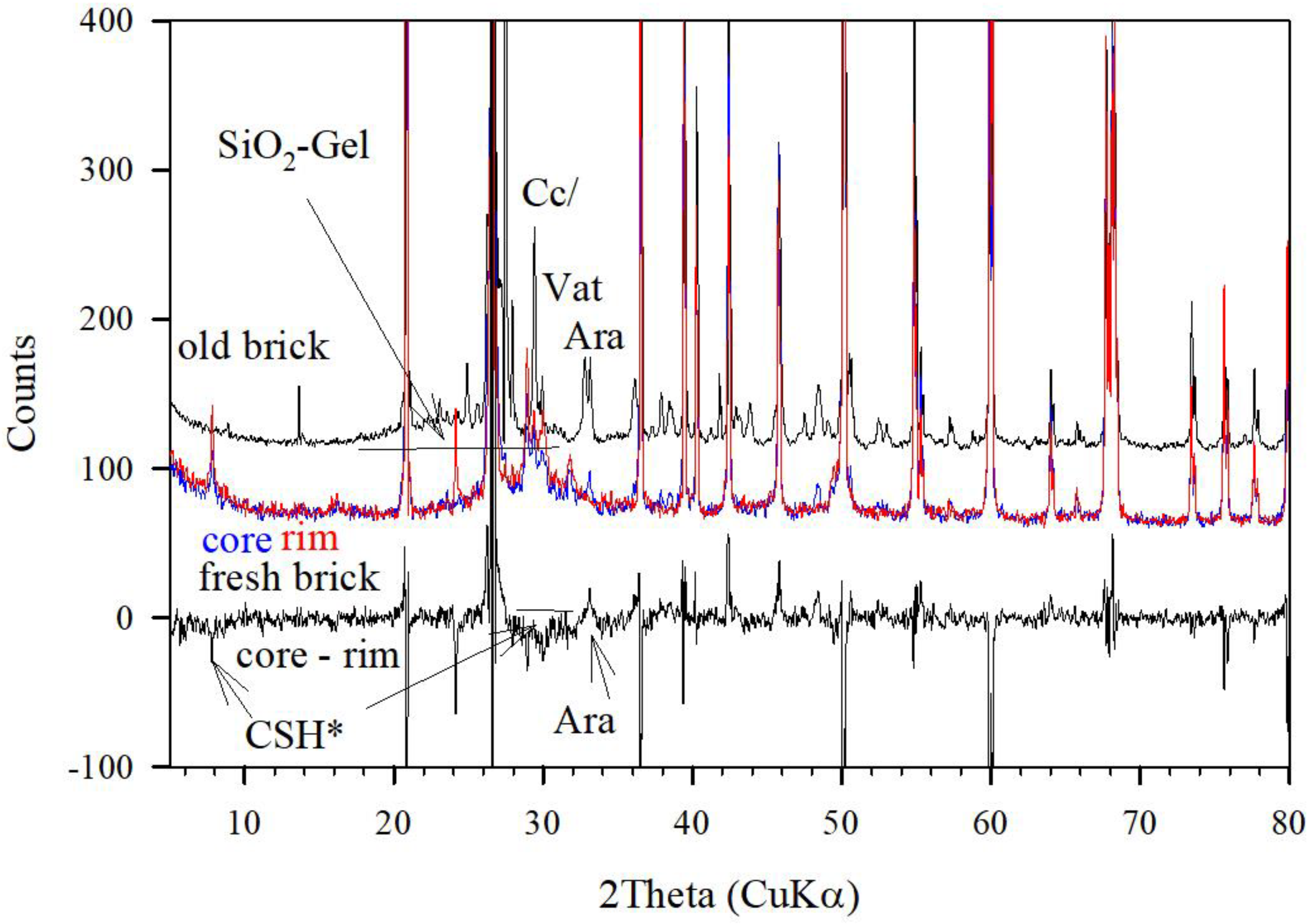 Gels 08 00009 g006 550