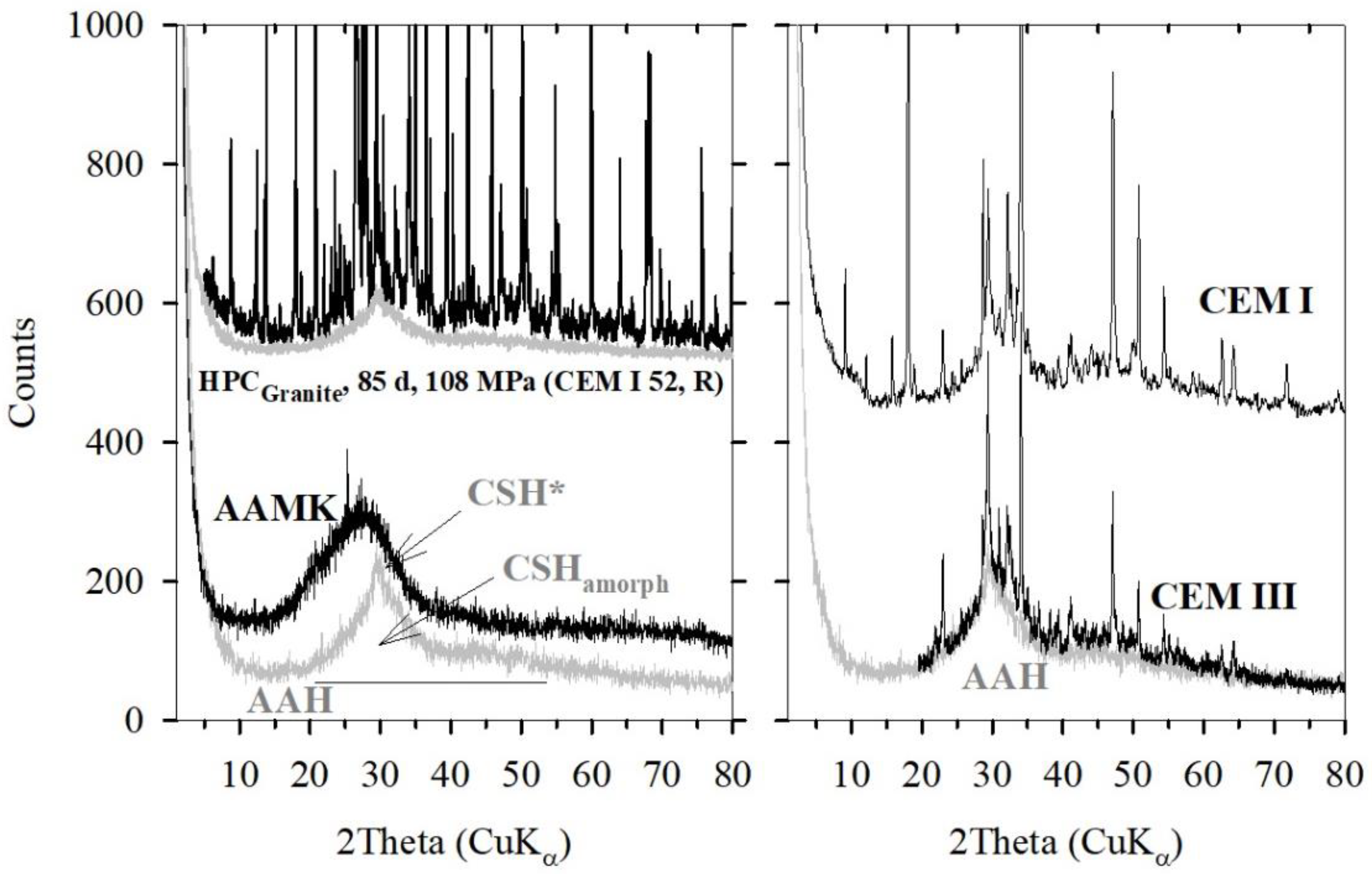 Gels 08 00009 g007 550