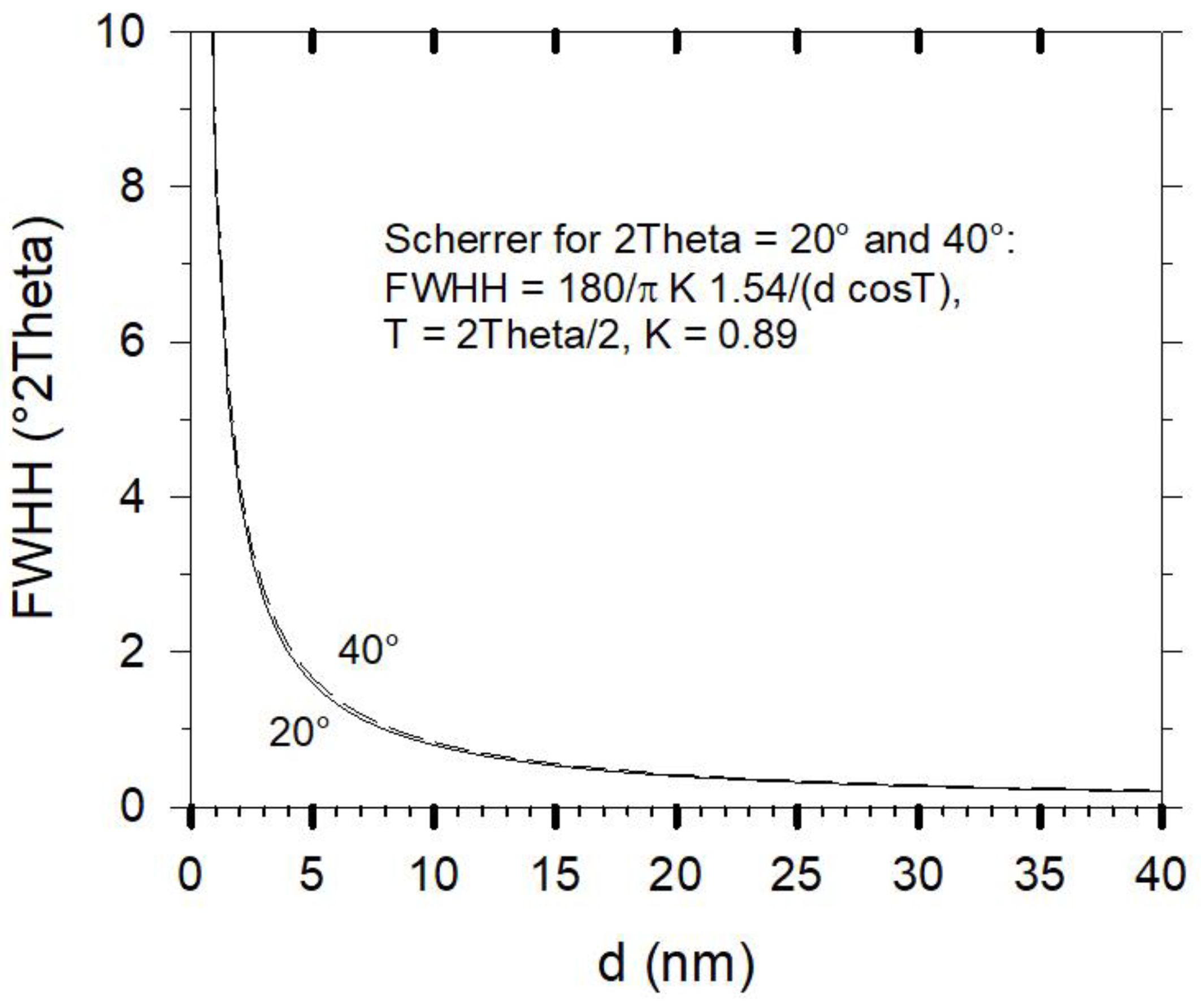 Gels 08 00009 g008 550