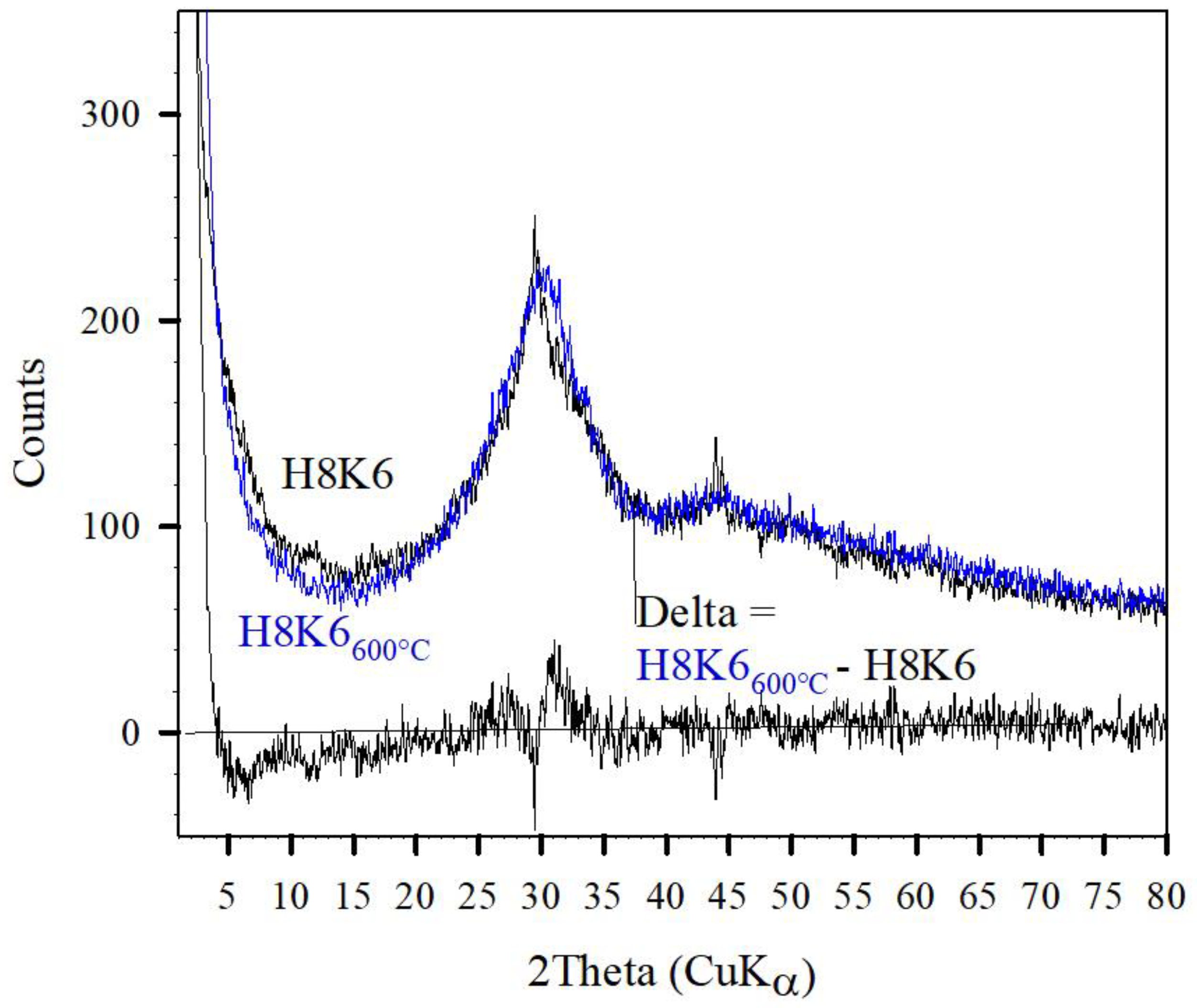 Gels 08 00009 g010 550