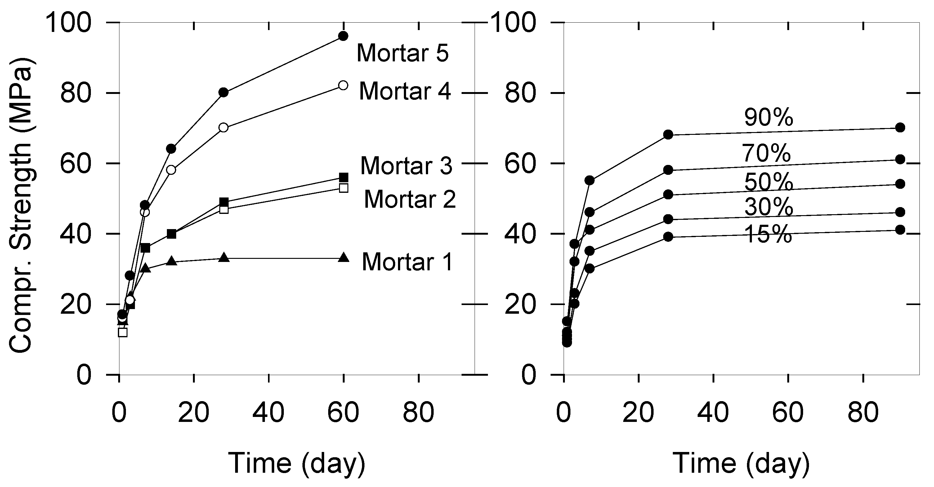 Gels 08 00009 g011 550