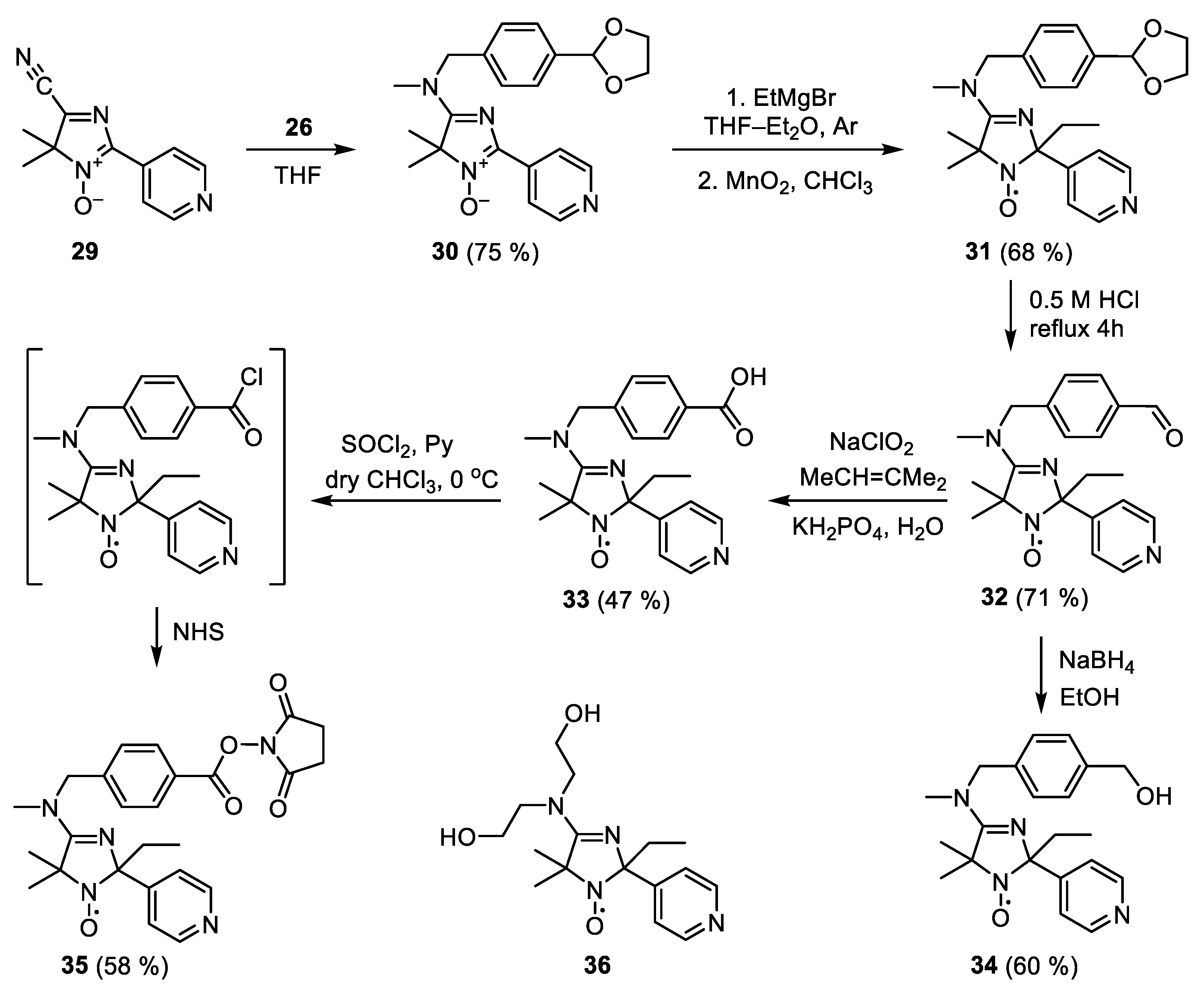 Gels 08 00011 sch008