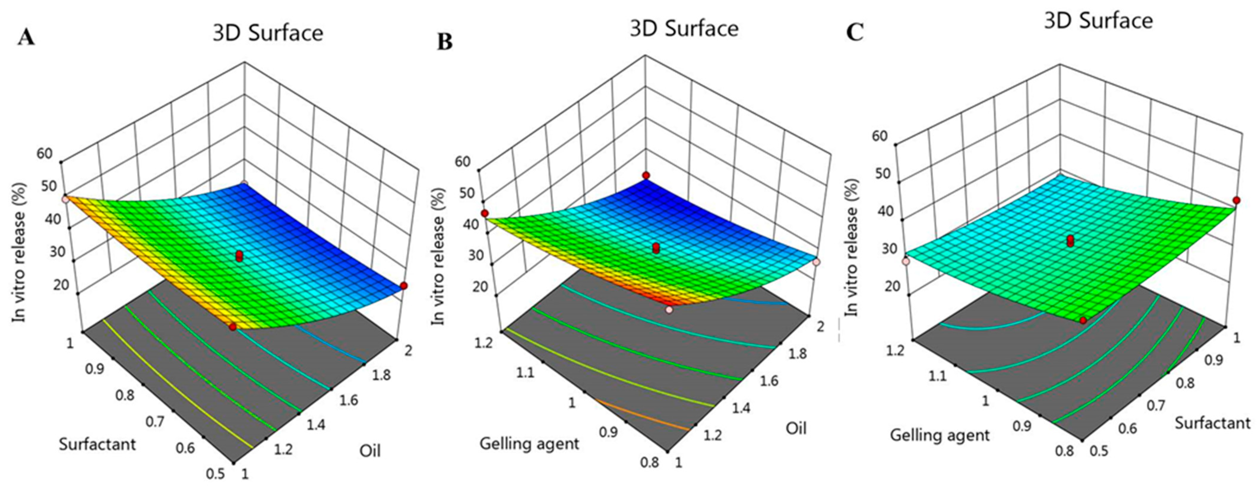 Gels 08 00016 g008 550