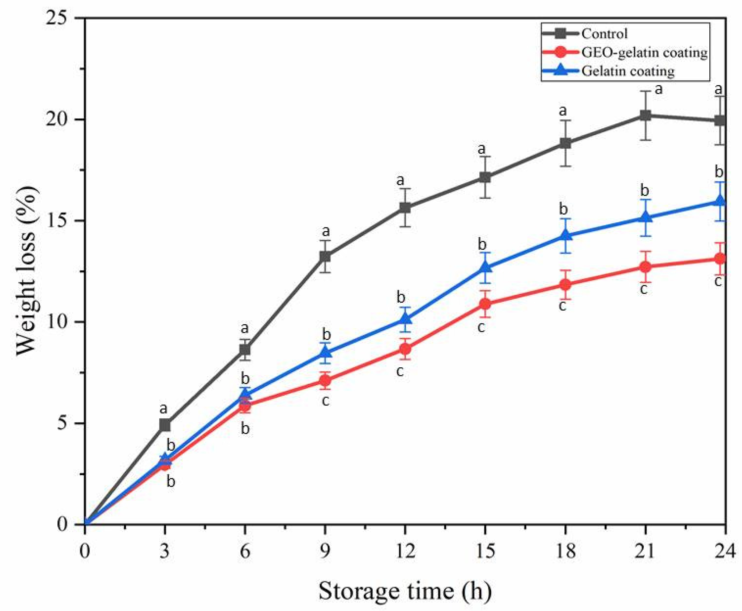 Gels 08 00021 g001 550