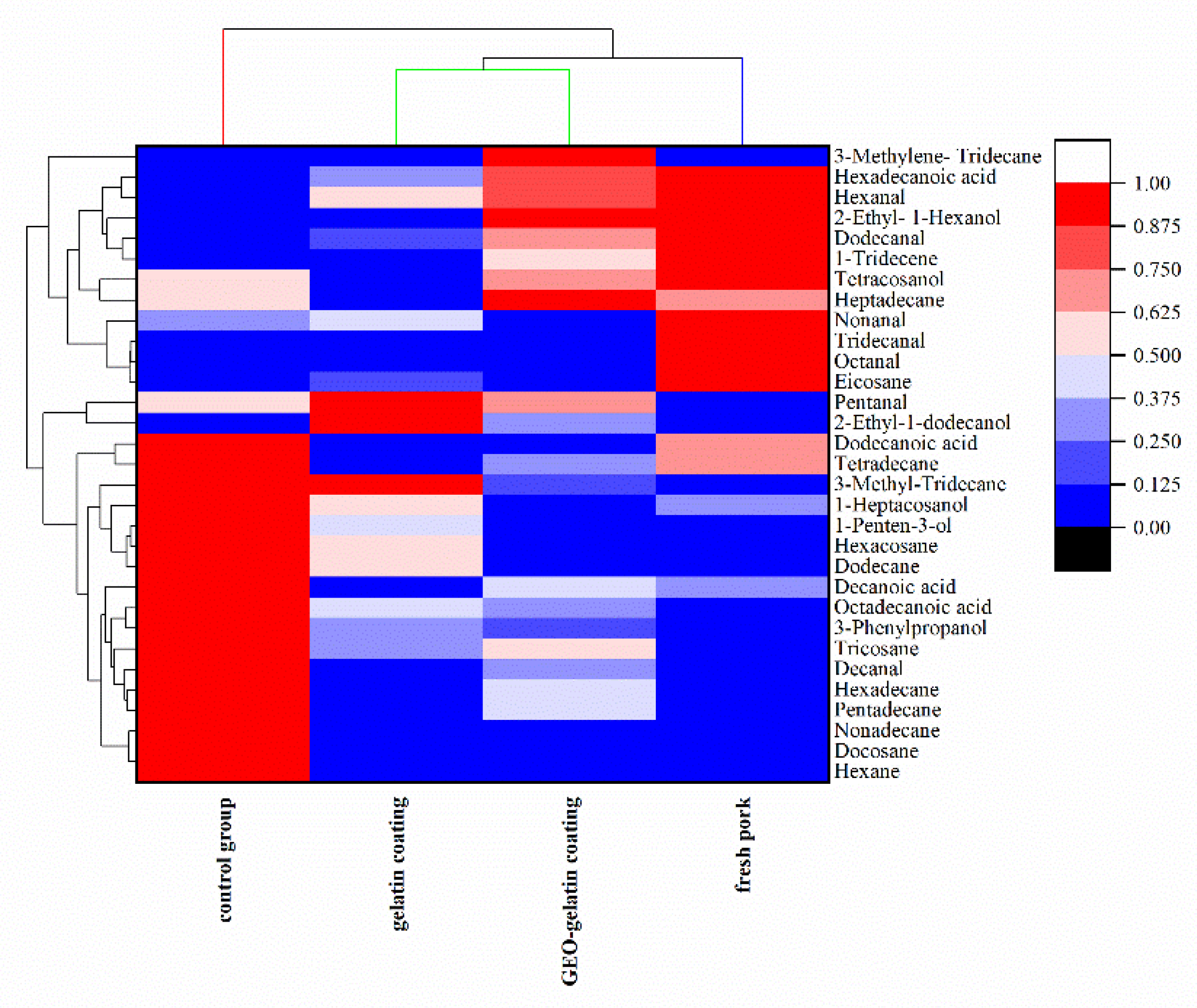 Gels 08 00021 g005 550