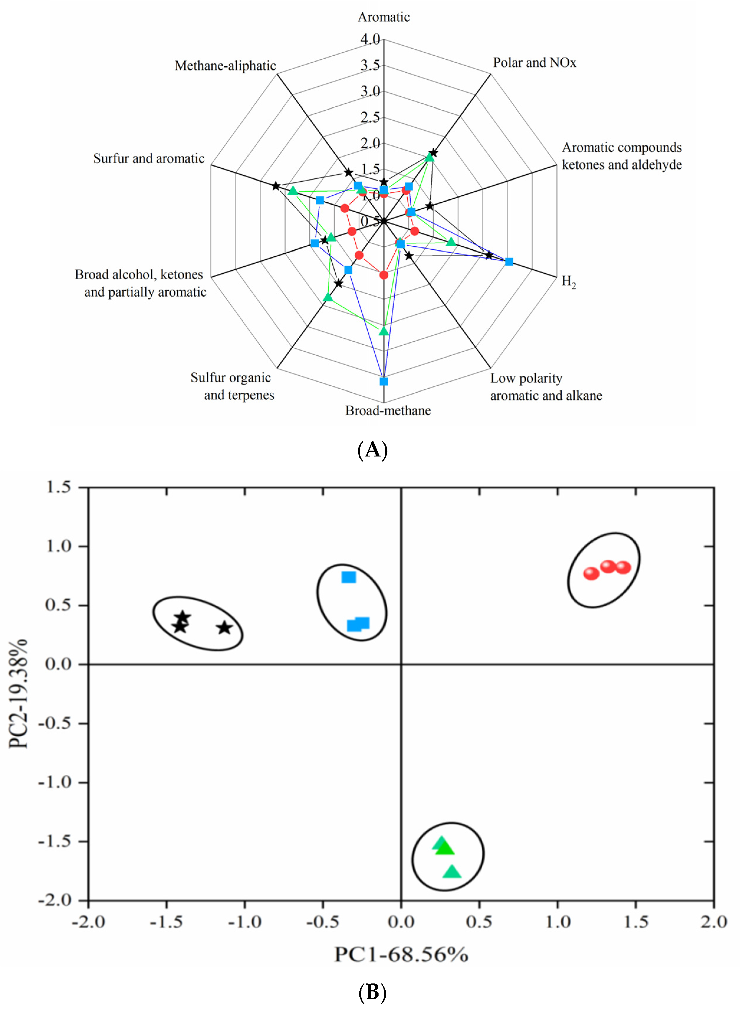 Gels 08 00021 g006 550