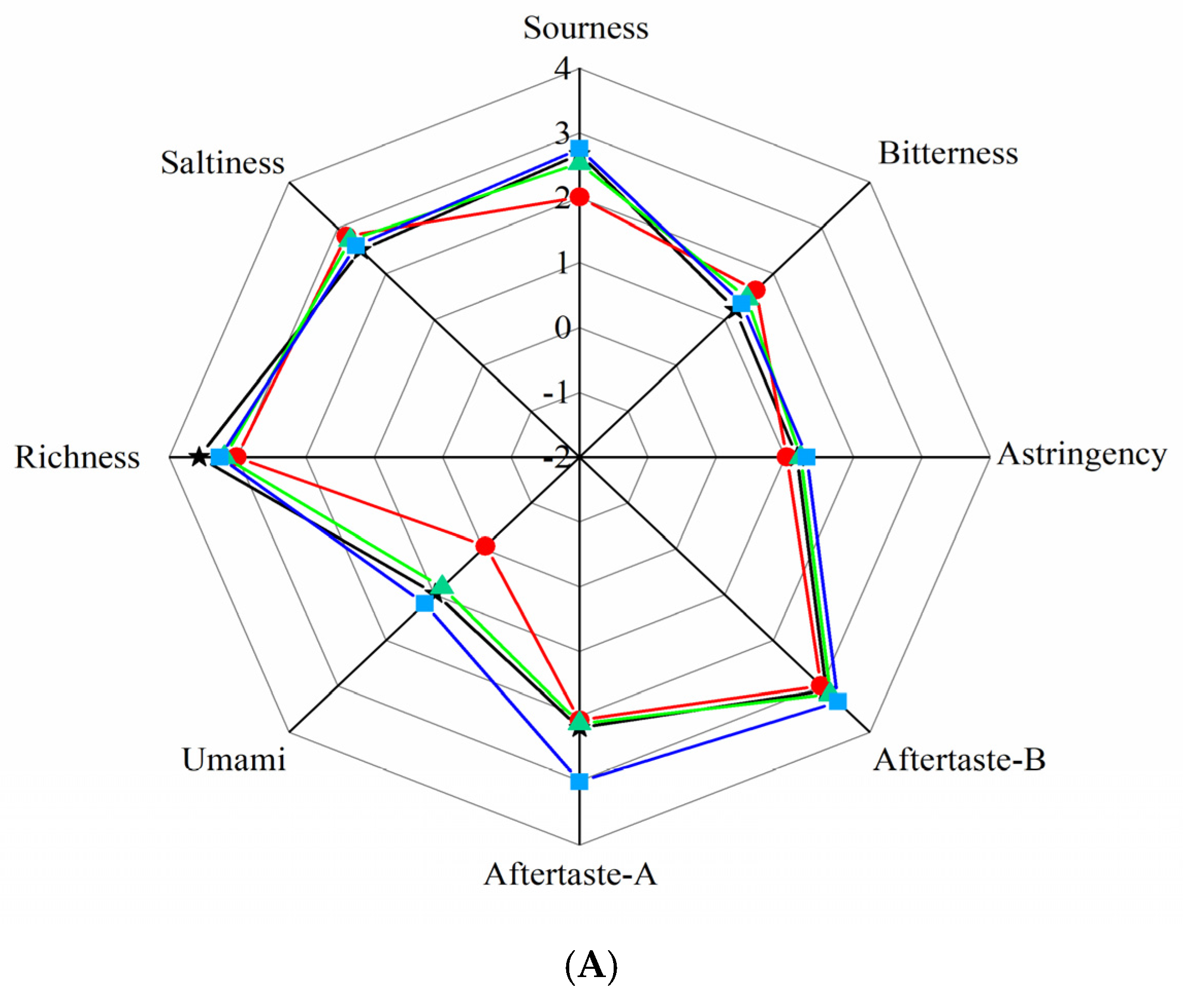 Gels 08 00021 g007a 550